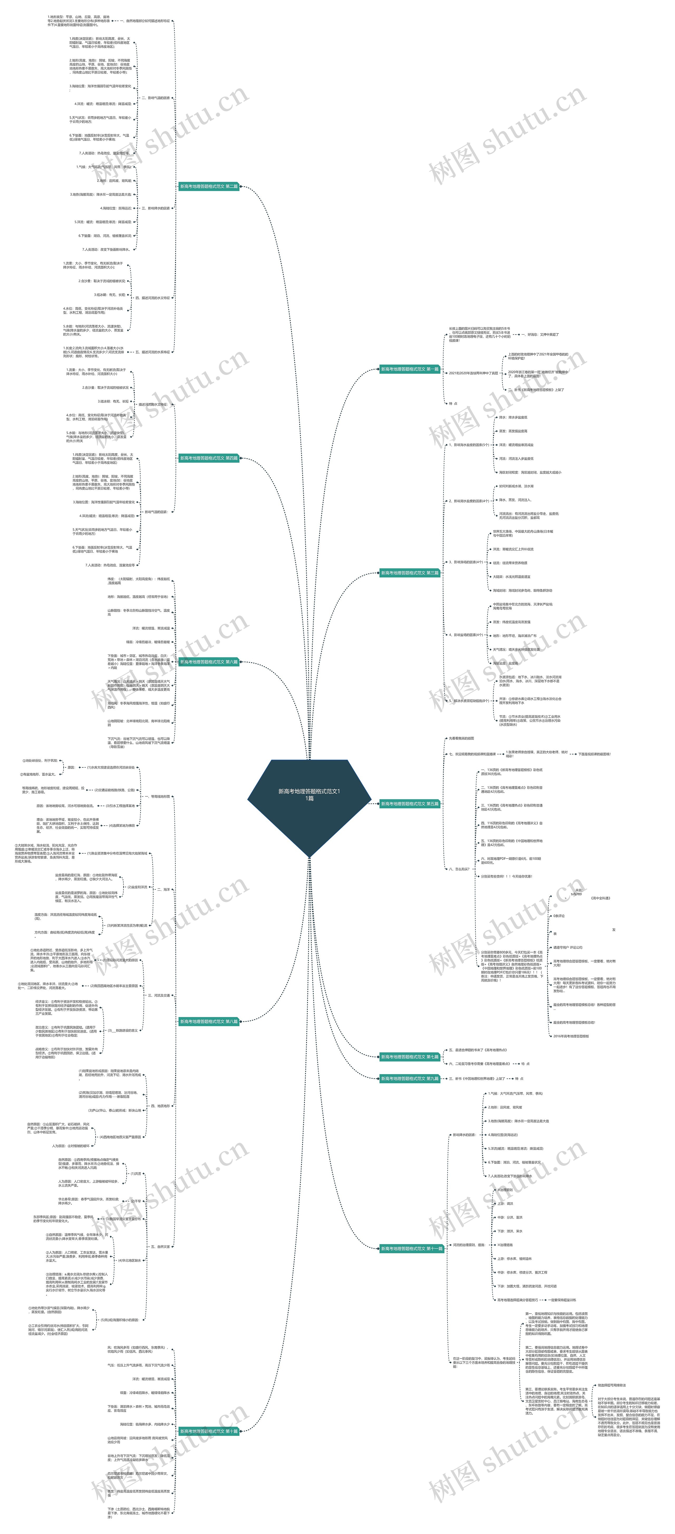 新高考地理答题格式范文11篇 新高考地理答题格式范文11篇