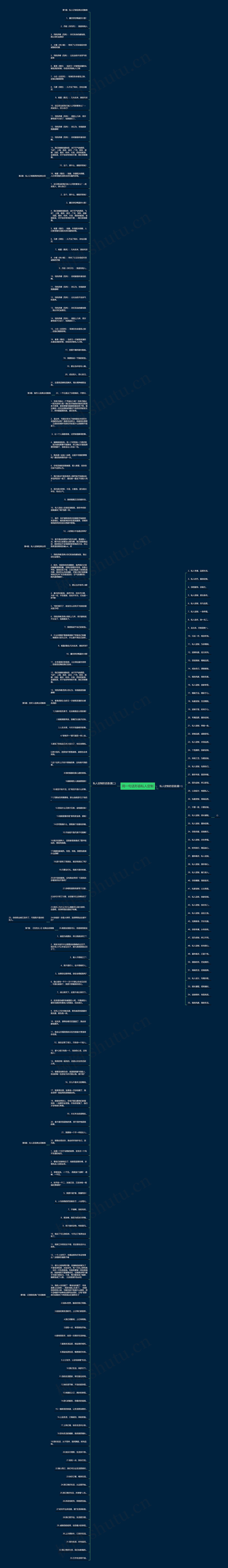 用一句话形容私人定制思维导图高清图 用一句话形容私人定制思维导图