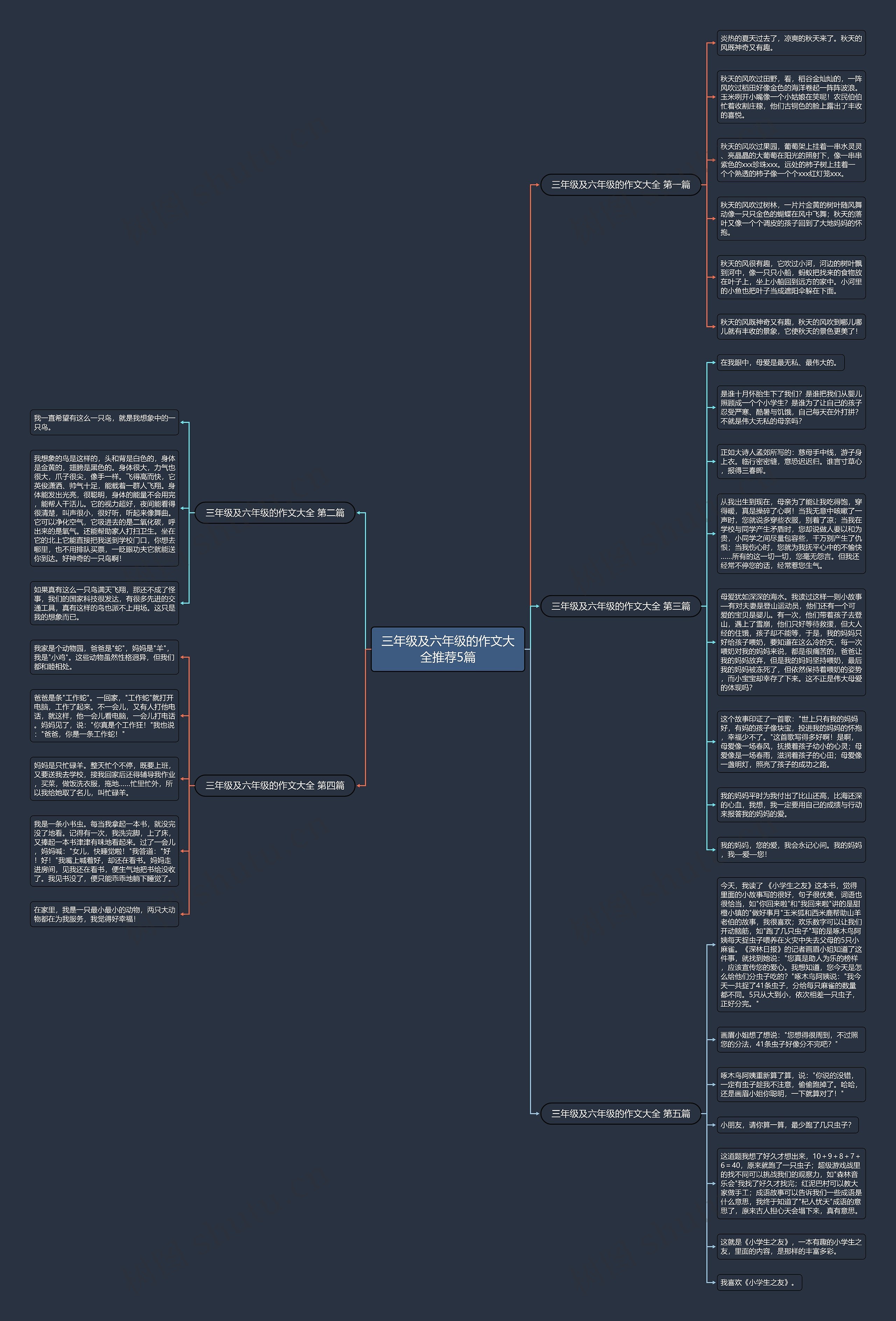 三年级及六年级的作文大全推荐5篇思维导图