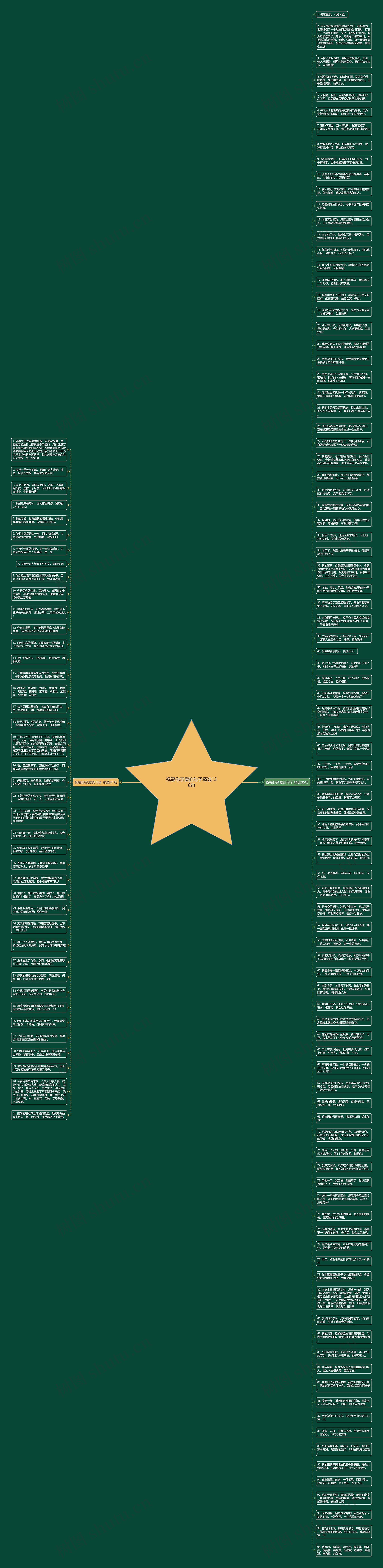 祝福你亲爱的句子精选136句思维导图