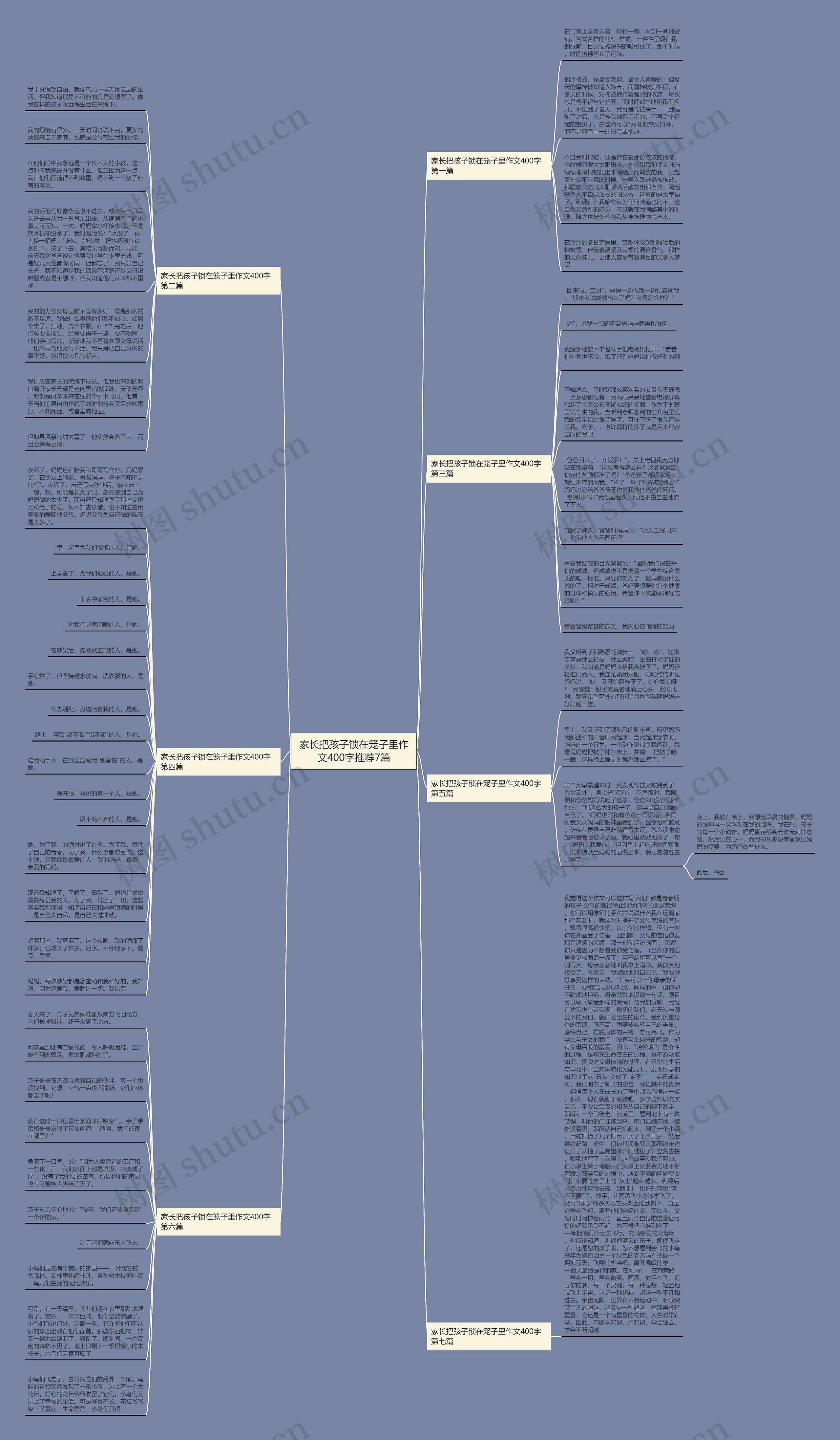 家长把孩子锁在笼子里作文400字推荐7篇思维导图