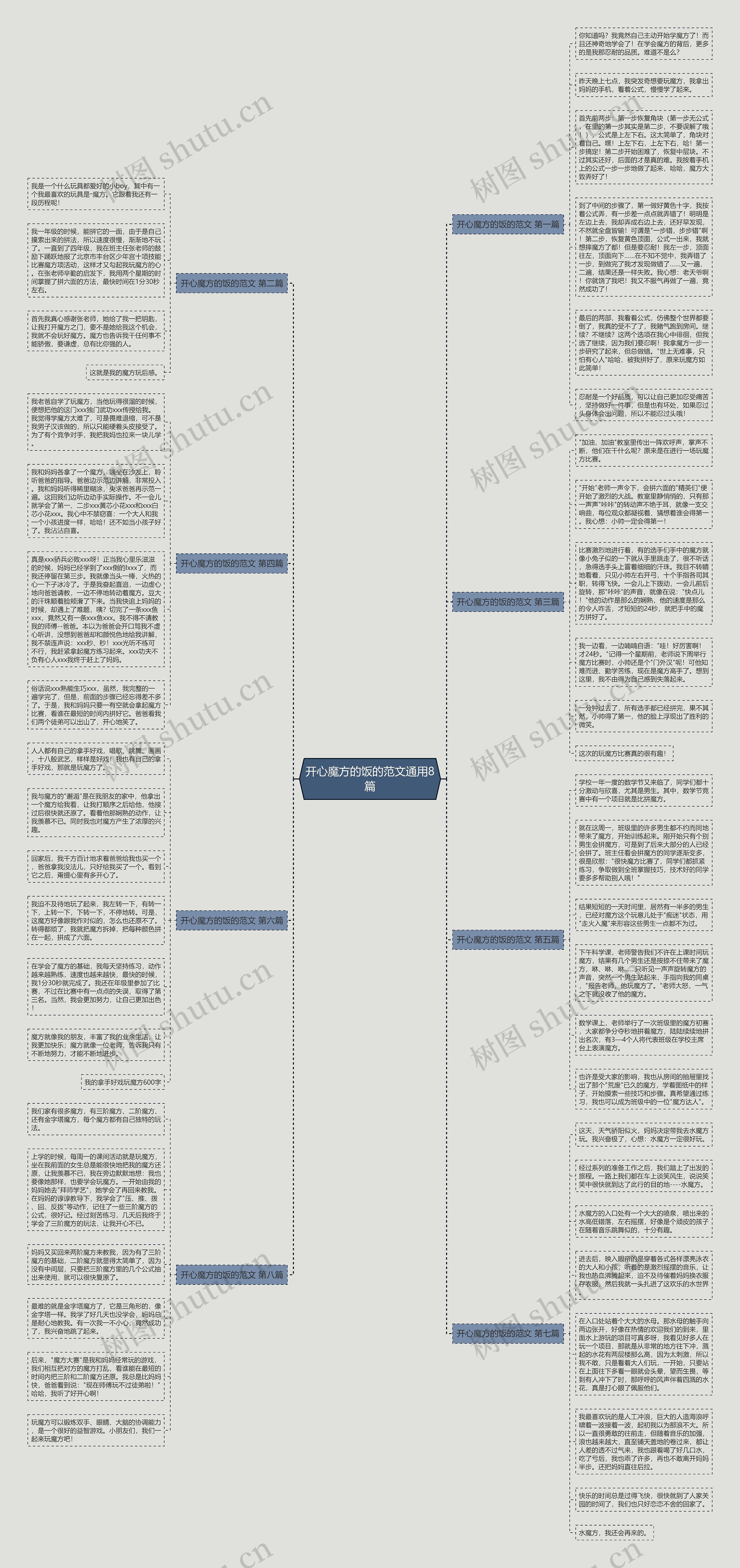 开心魔方的饭的范文通用8篇思维导图