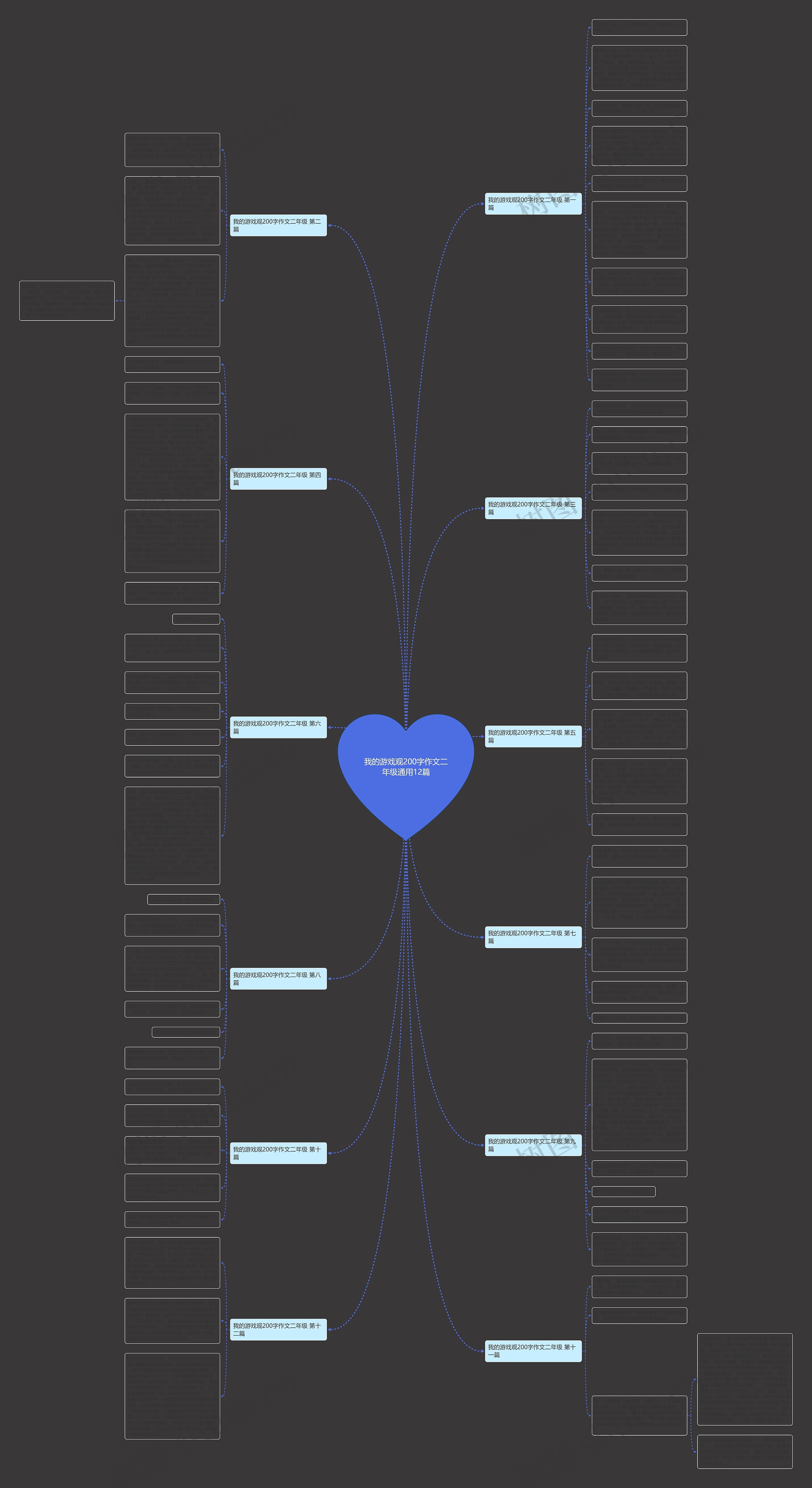 我的游戏观200字作文二年级通用12篇思维导图