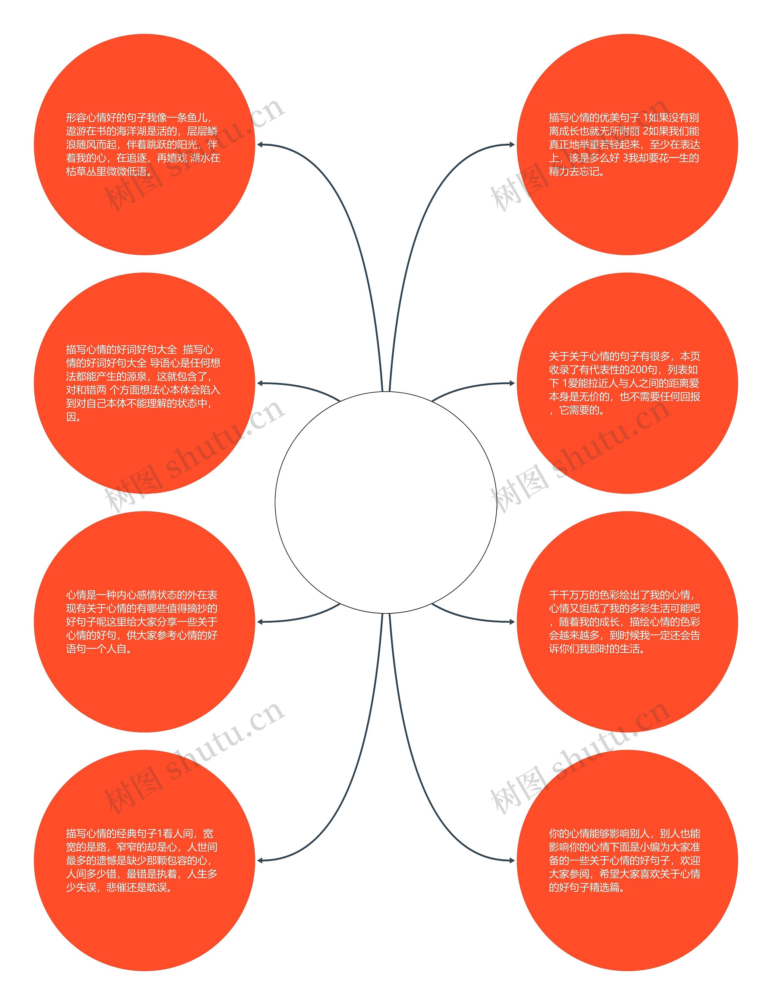 关于心情的佳句(关于心情的句子开心)