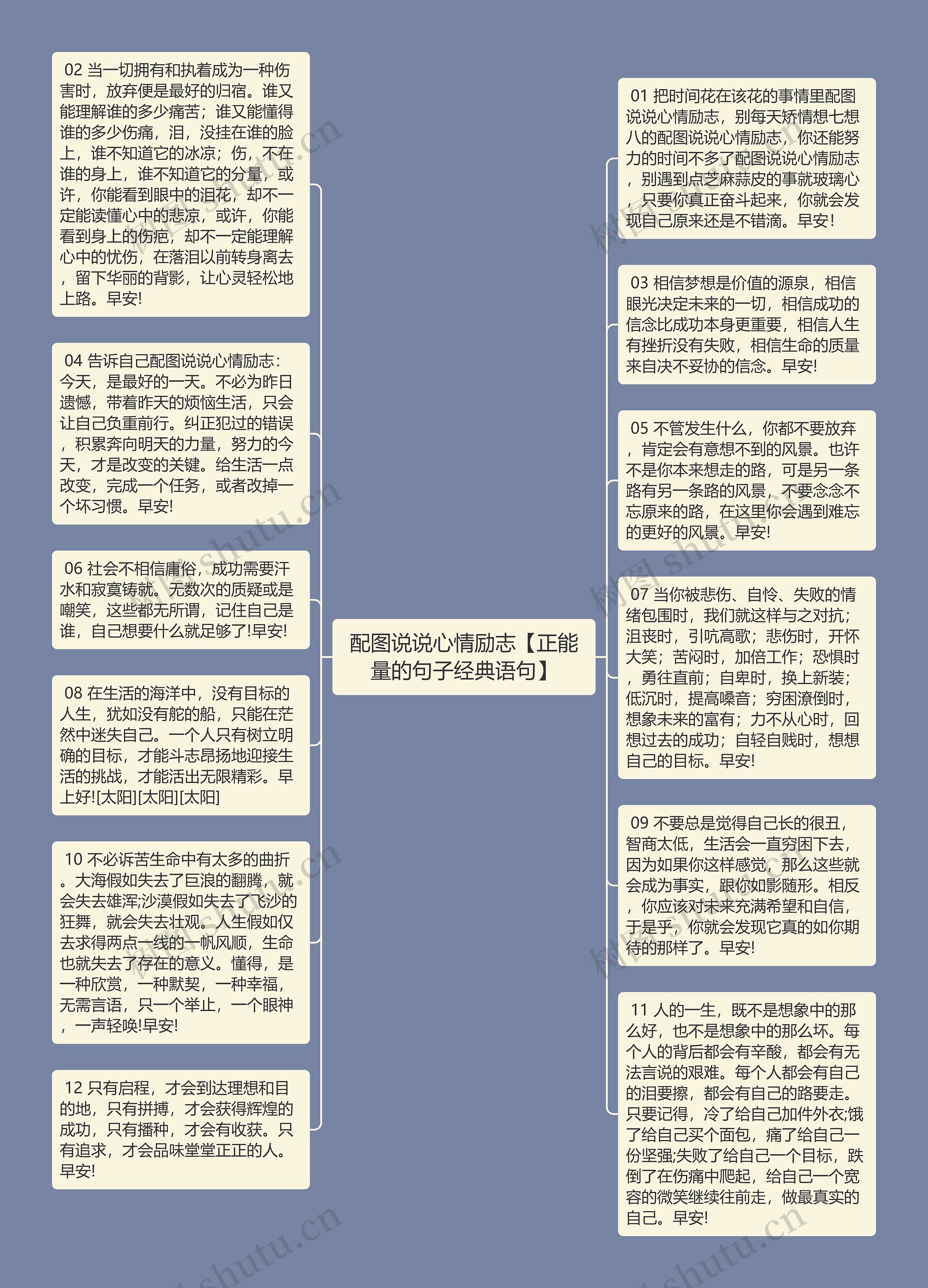 配图说说心情励志【正能量的句子经典语句】思维导图