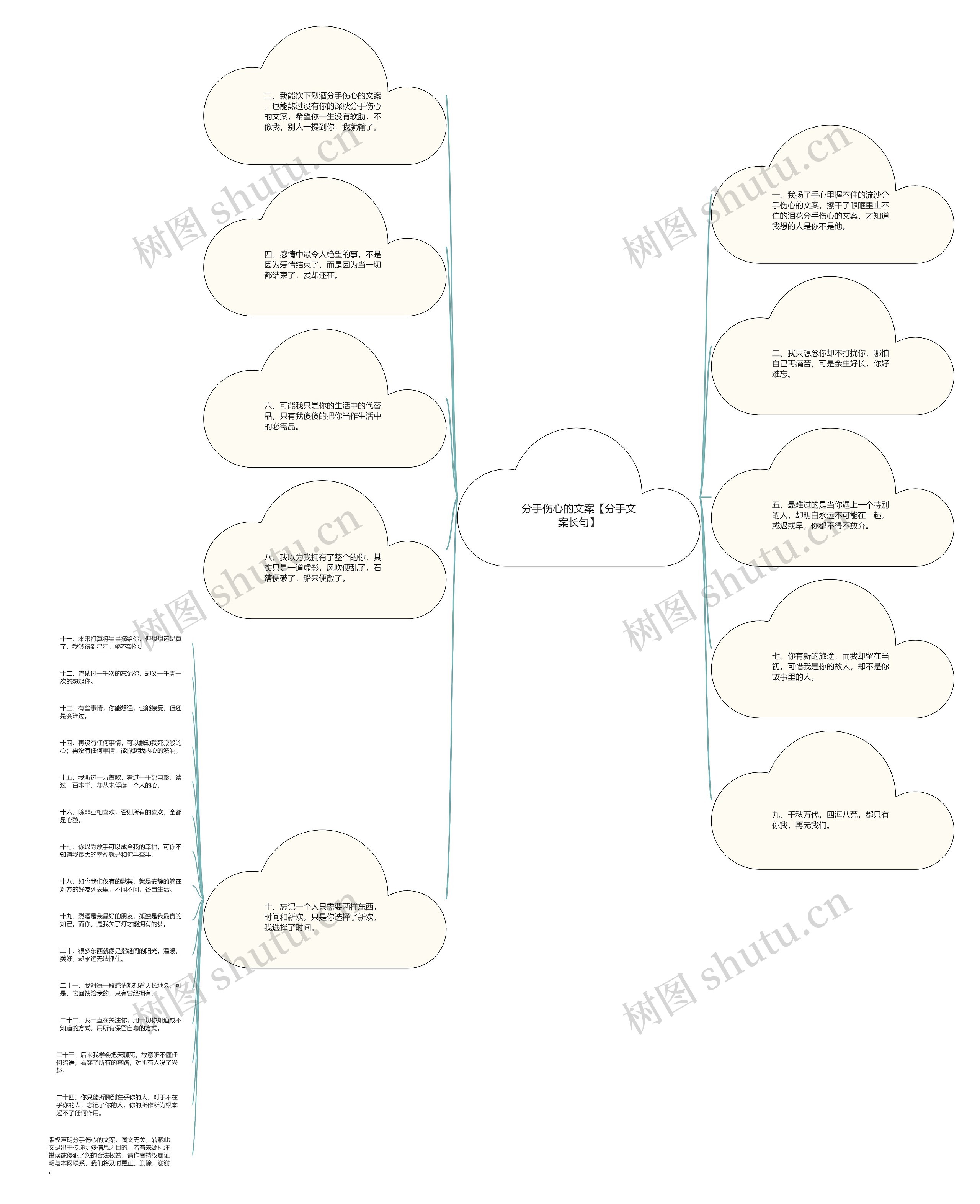 分手伤心的文案【分手文案长句】思维导图