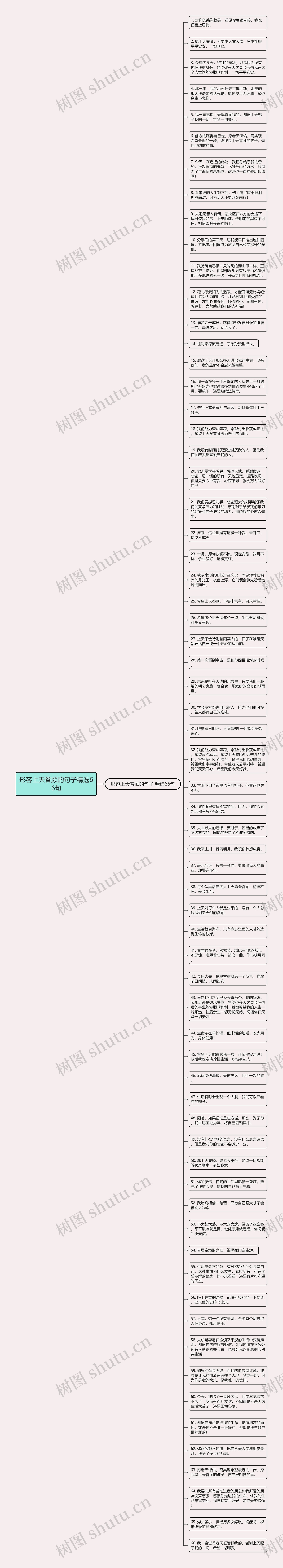 形容上天眷顾的句子精选66句思维导图