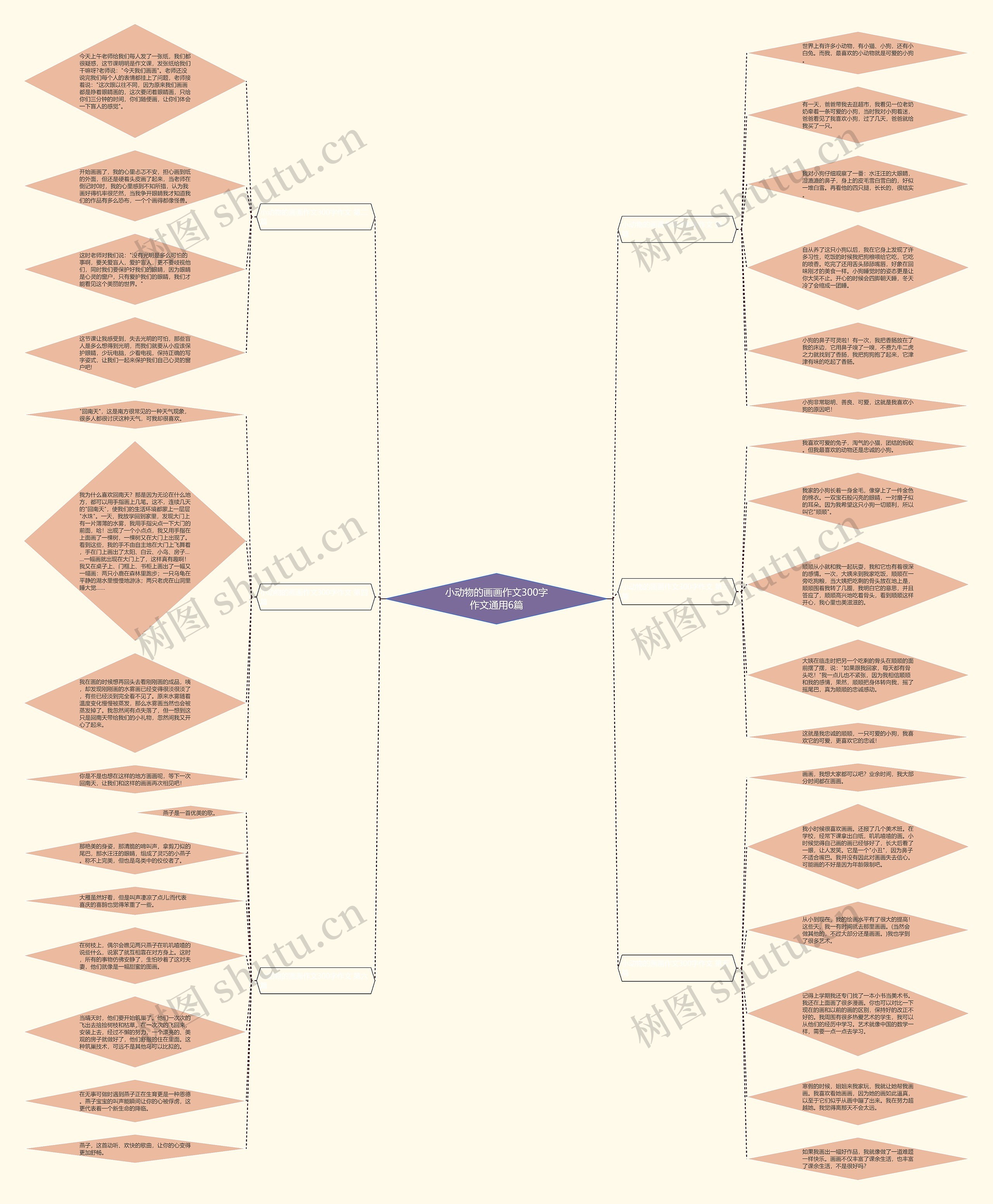 小动物的画画作文300字作文通用6篇思维导图