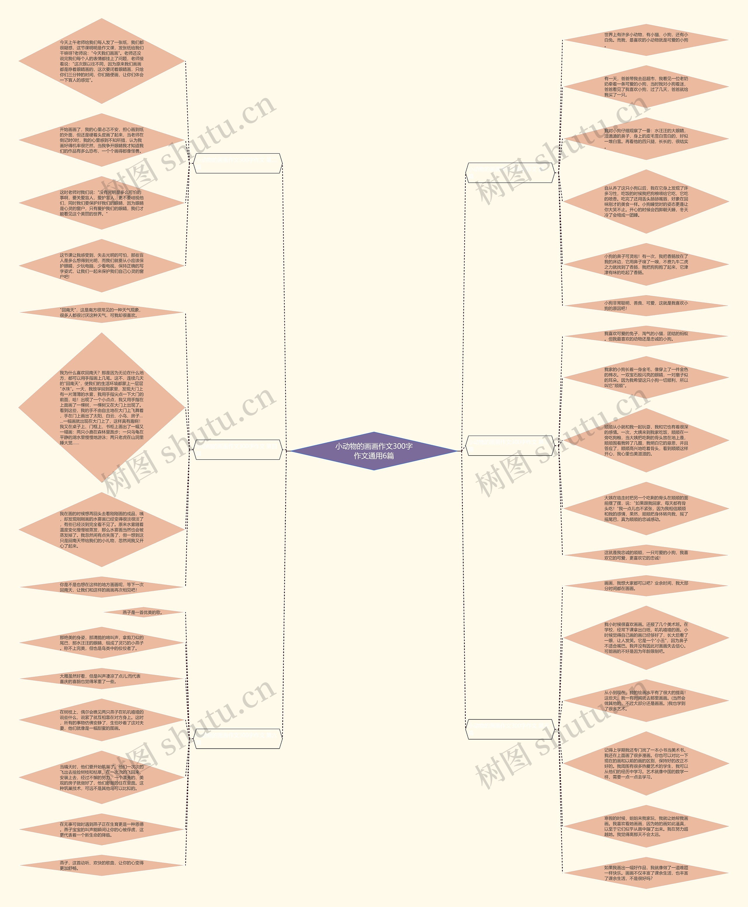 小动物的画画作文300字作文通用6篇 小动物的画画作文300字作文通用6篇