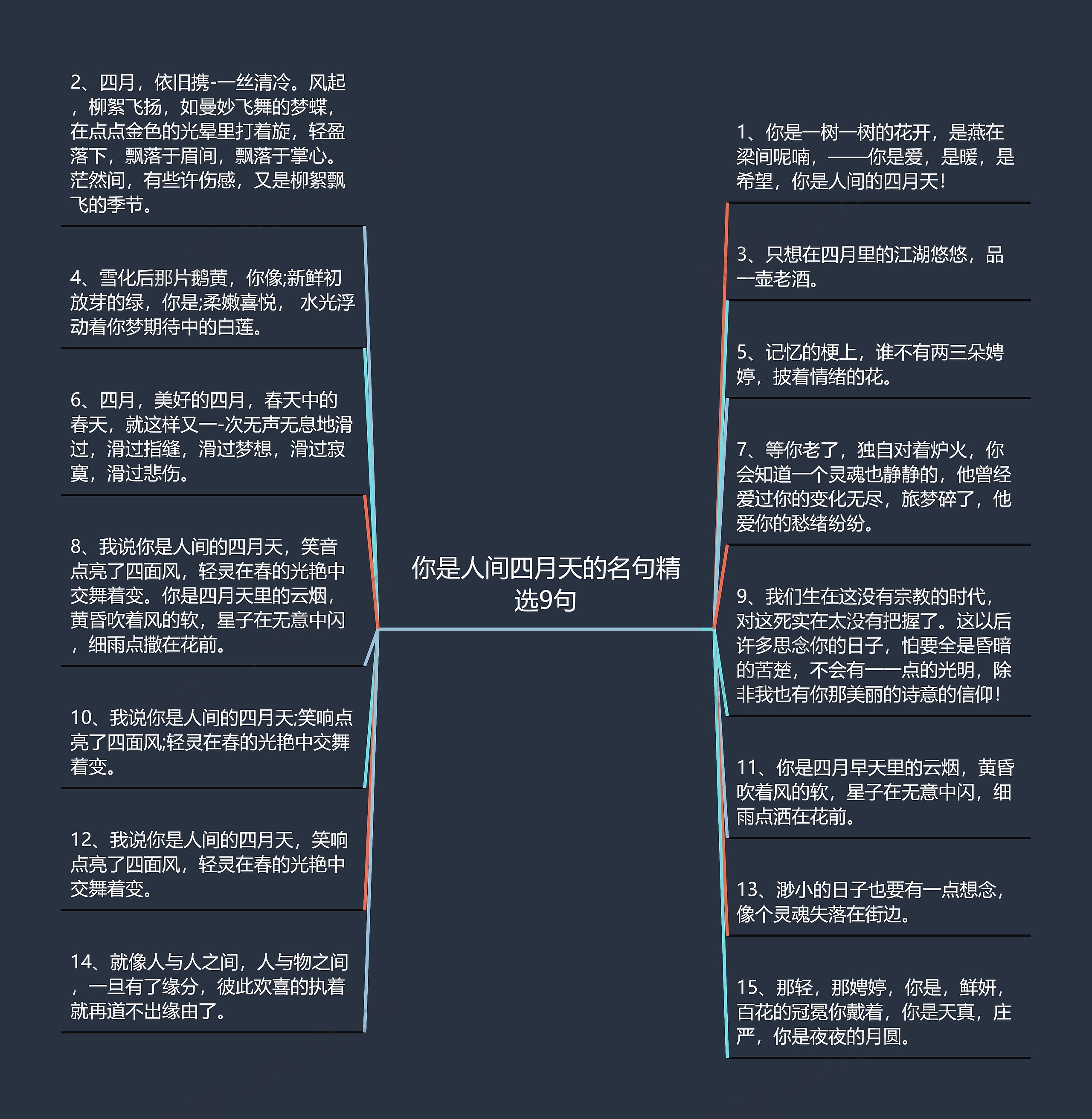 你是人间四月天的名句精选9句思维导图