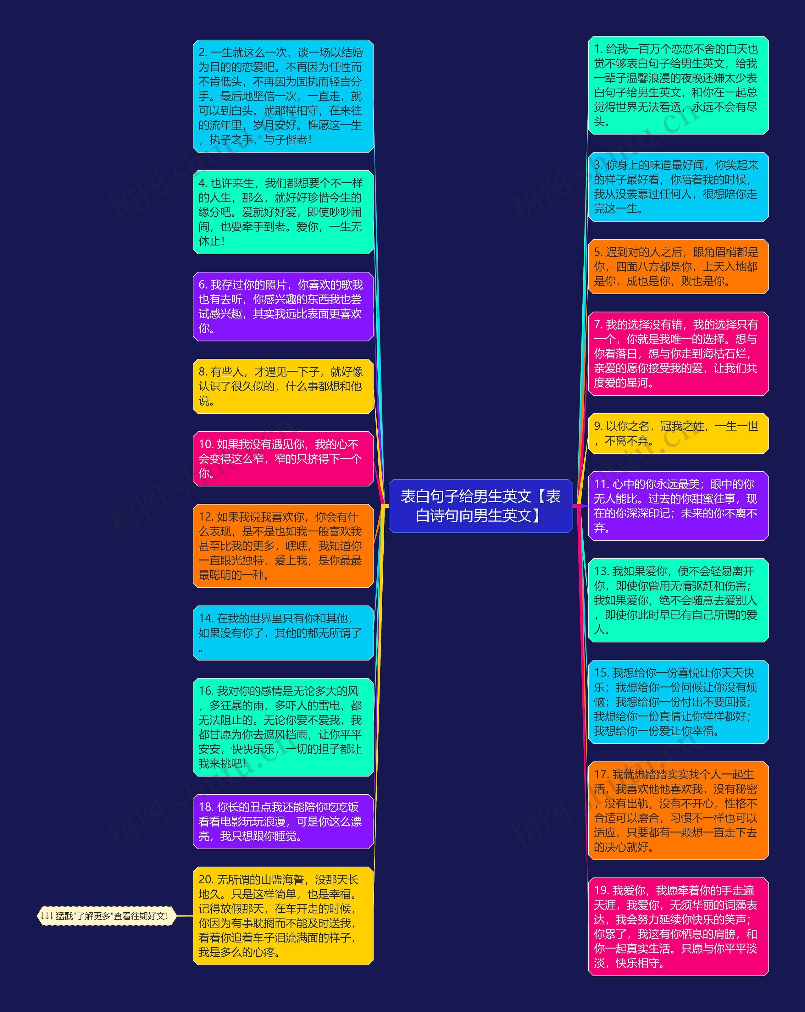 表白句子给男生英文【表白诗句向男生英文】思维导图
