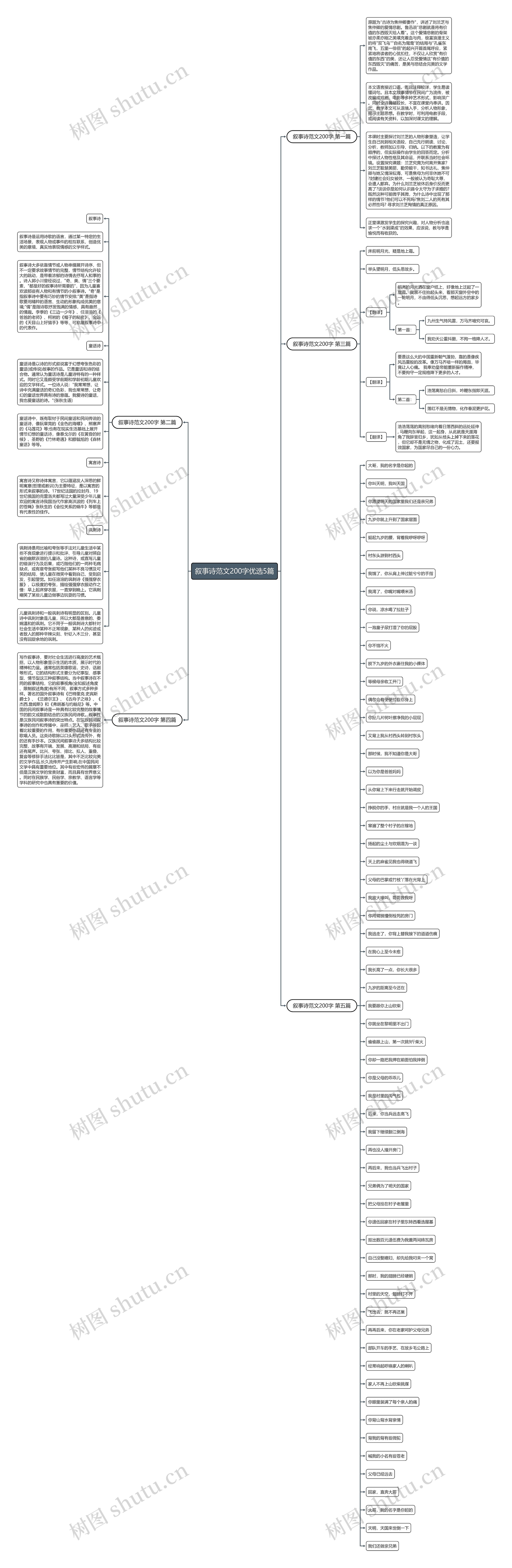 叙事诗范文200字优选5篇思维导图