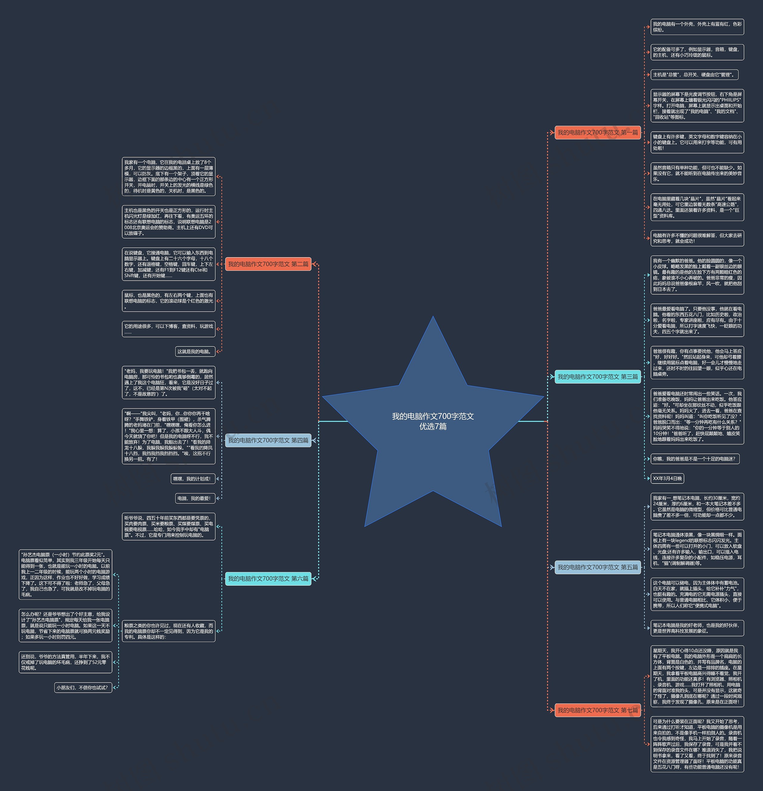 我的电脑作文700字范文优选7篇 我的电脑作文700字范文优选7篇