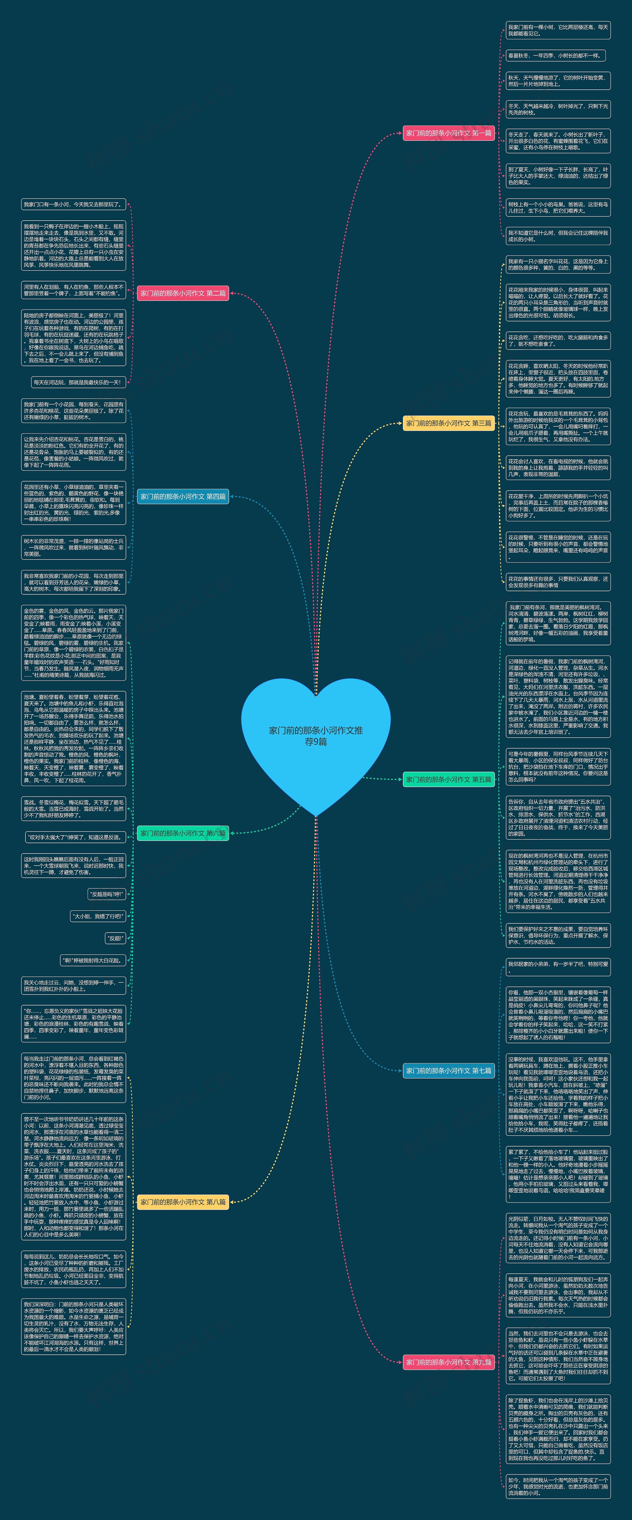 家门前的那条小河作文推荐9篇思维导图