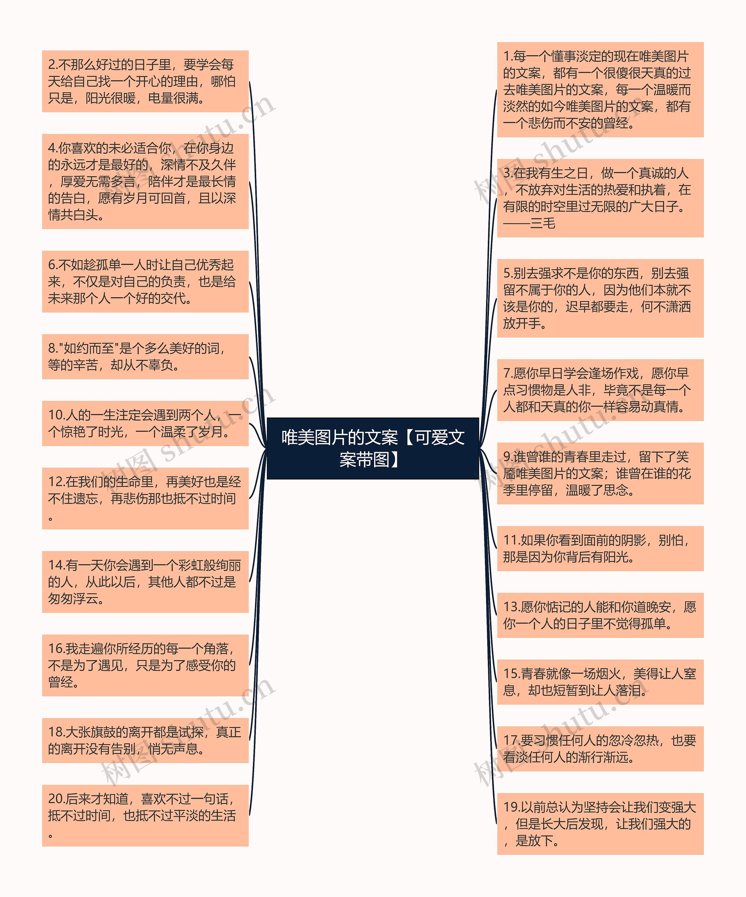 唯美图片的文案【可爱文案带图】思维导图