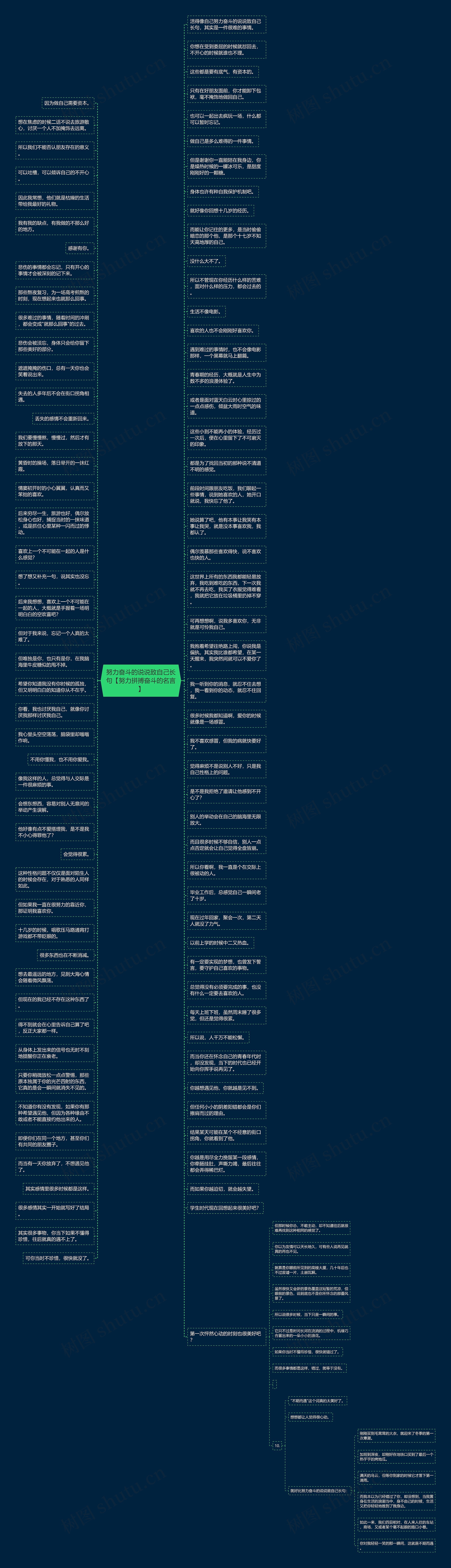 努力奋斗的说说致自己长句【努力拼搏奋斗的名言】