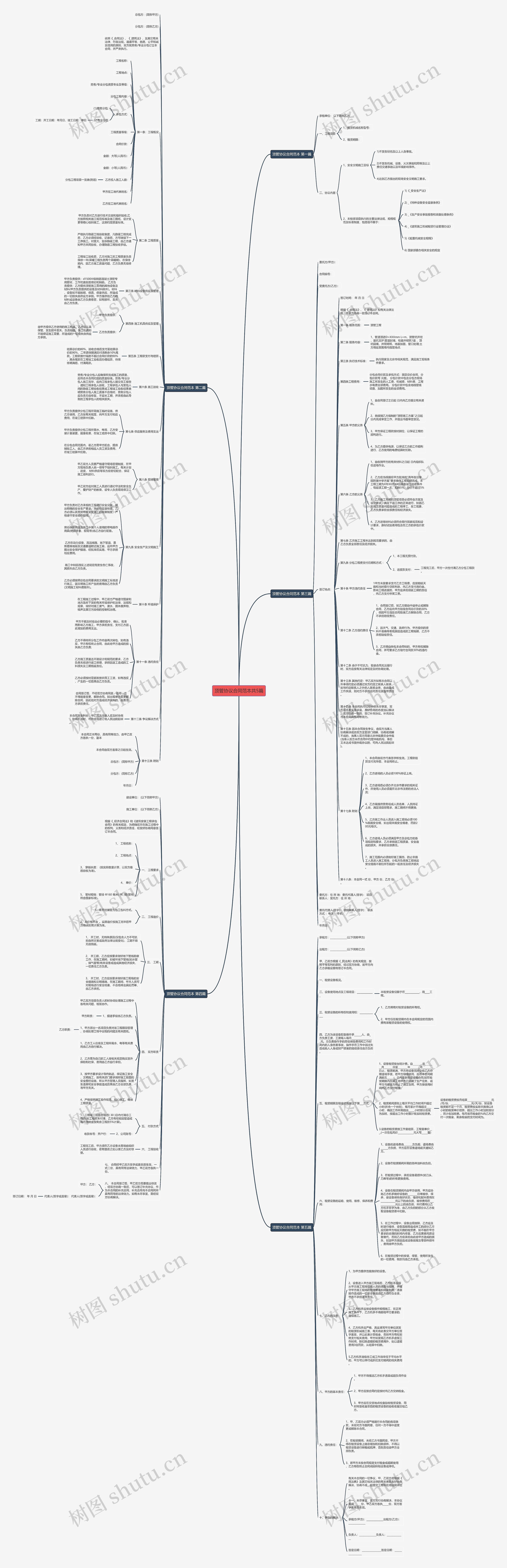 顶管协议合同范本共5篇思维导图