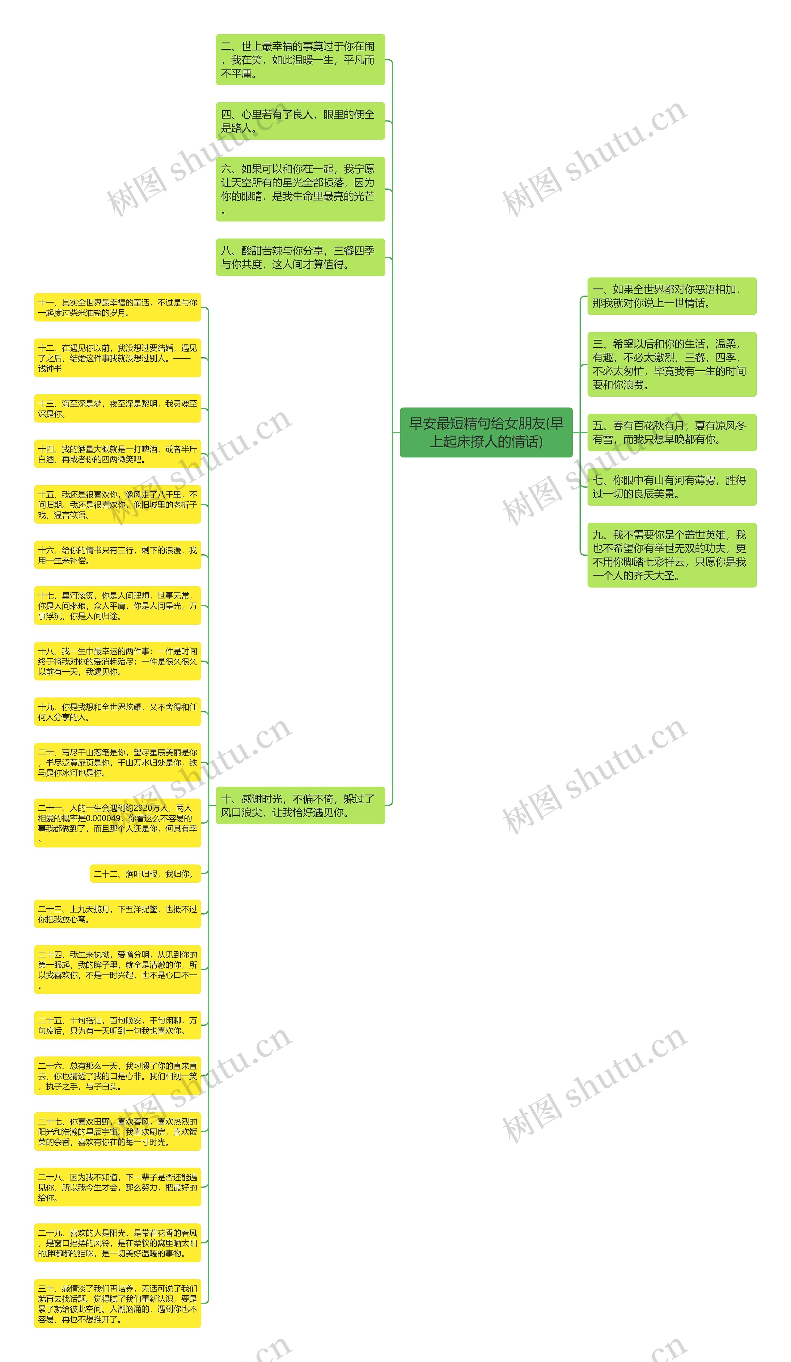 早安最短精句给女朋友(早上起床撩人的情话)思维导图