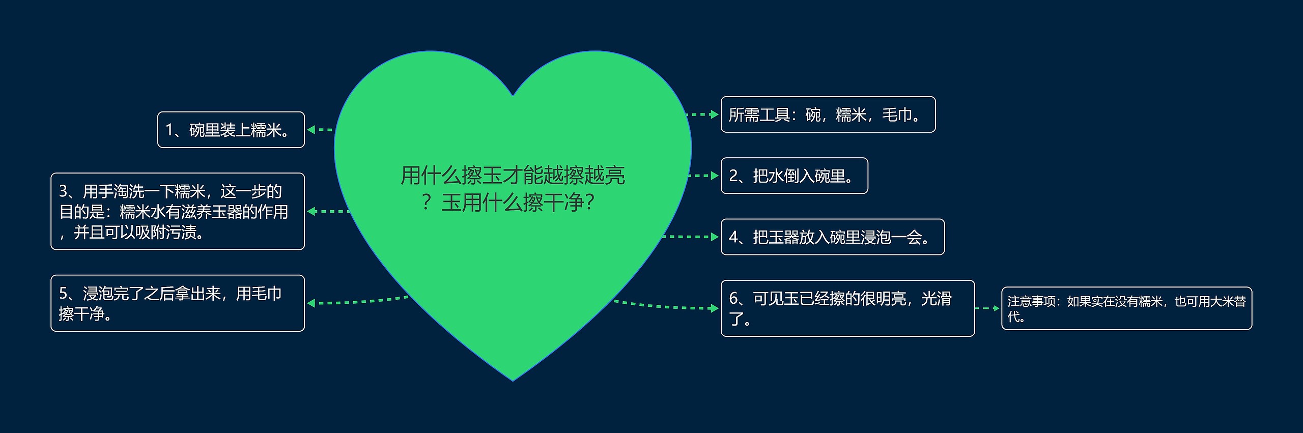用什么擦玉才能越擦越亮?玉用什么擦干净? 用什么擦玉才能越擦越亮?玉用什么擦干净?