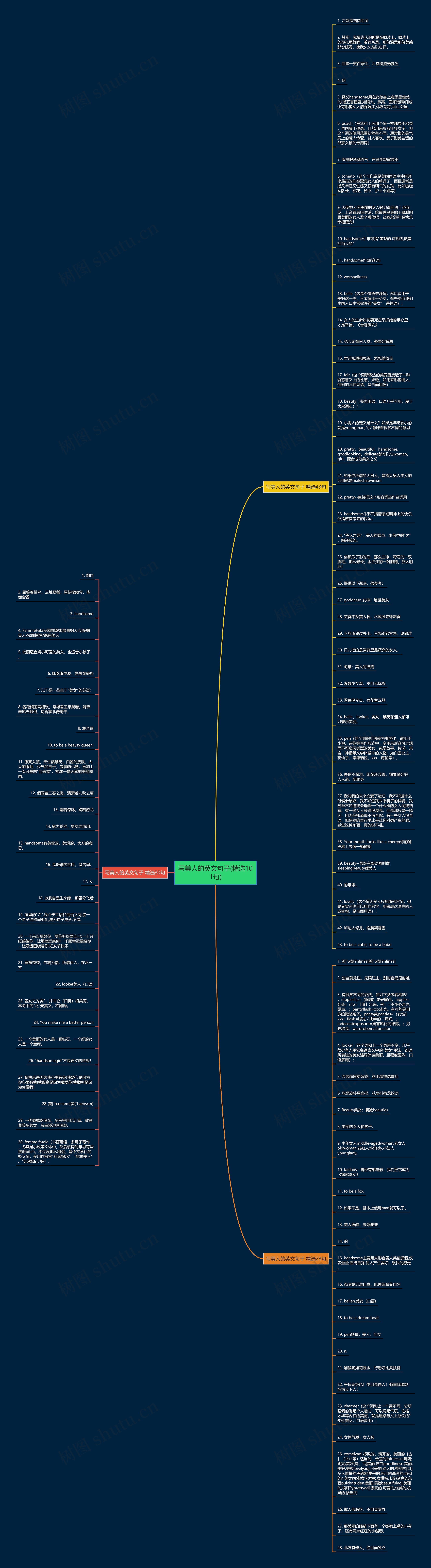 写美人的英文句子(精选101句)思维导图
