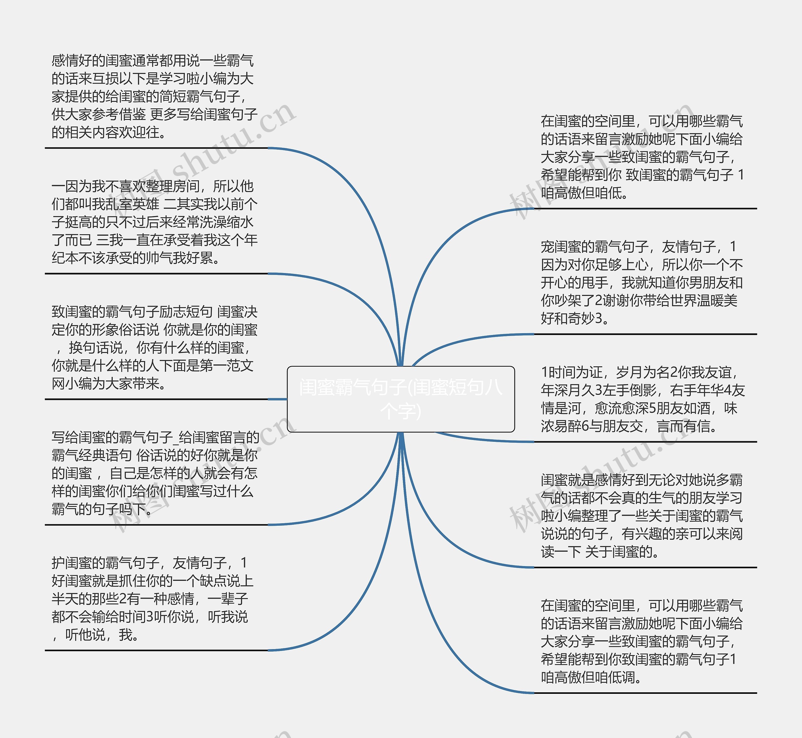 闺蜜霸气句子(闺蜜短句八个字)思维导图