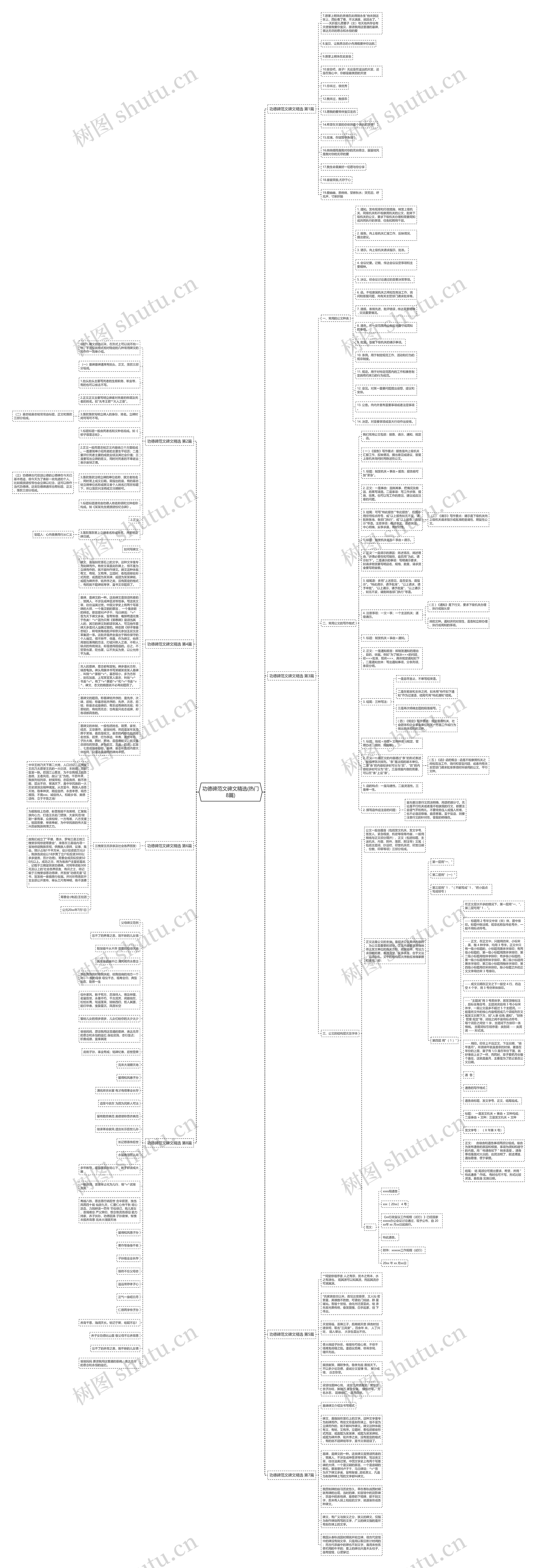 功德碑范文碑文精选(热门8篇)思维导图