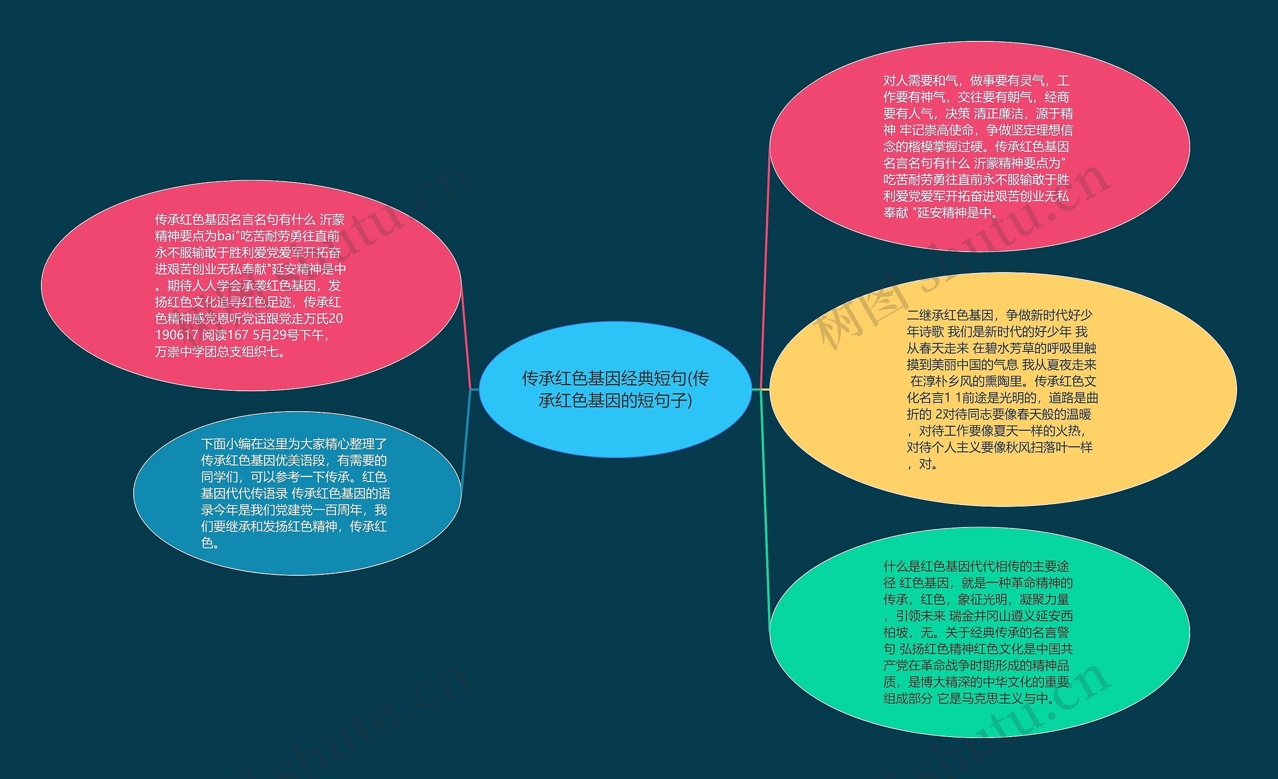 传承红色基因经典短句(传承红色基因的短句子)思维导图