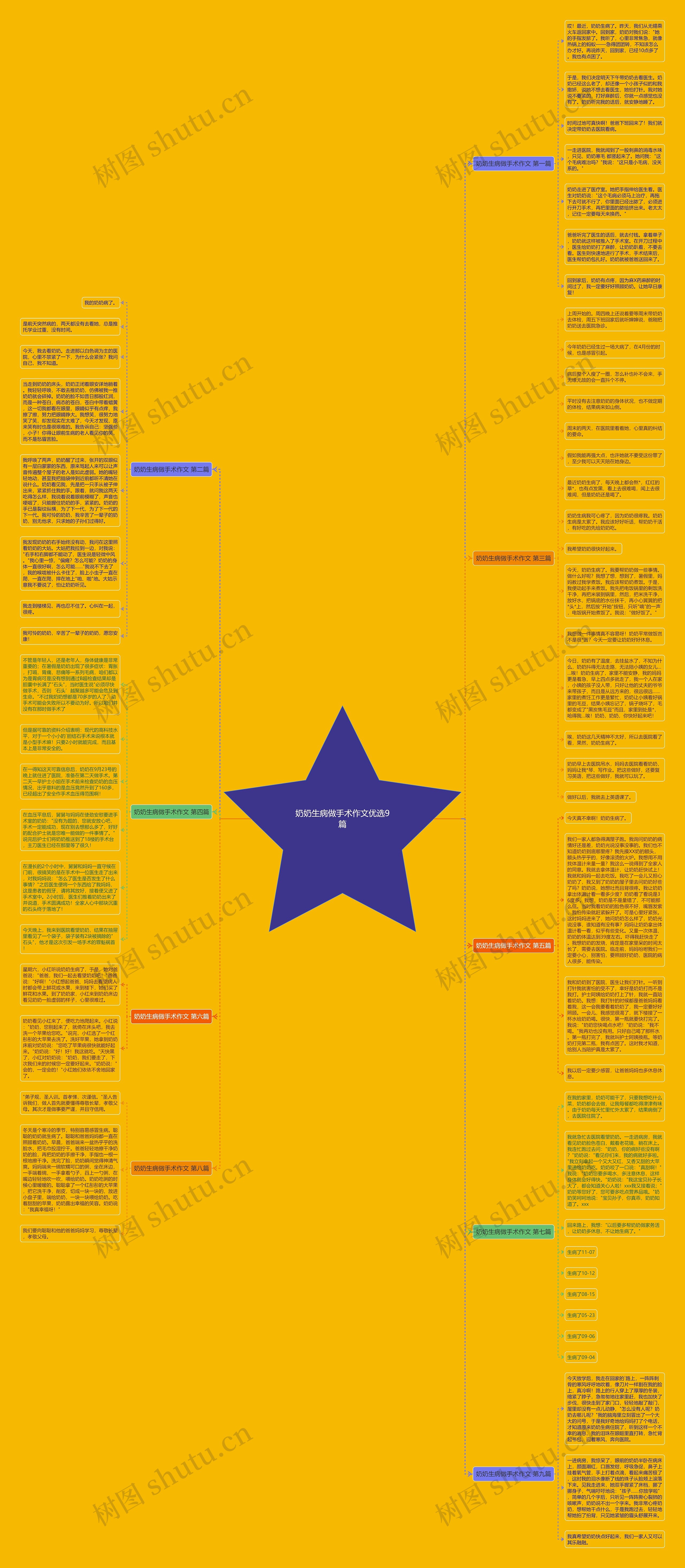奶奶生病做手术作文优选9篇思维导图