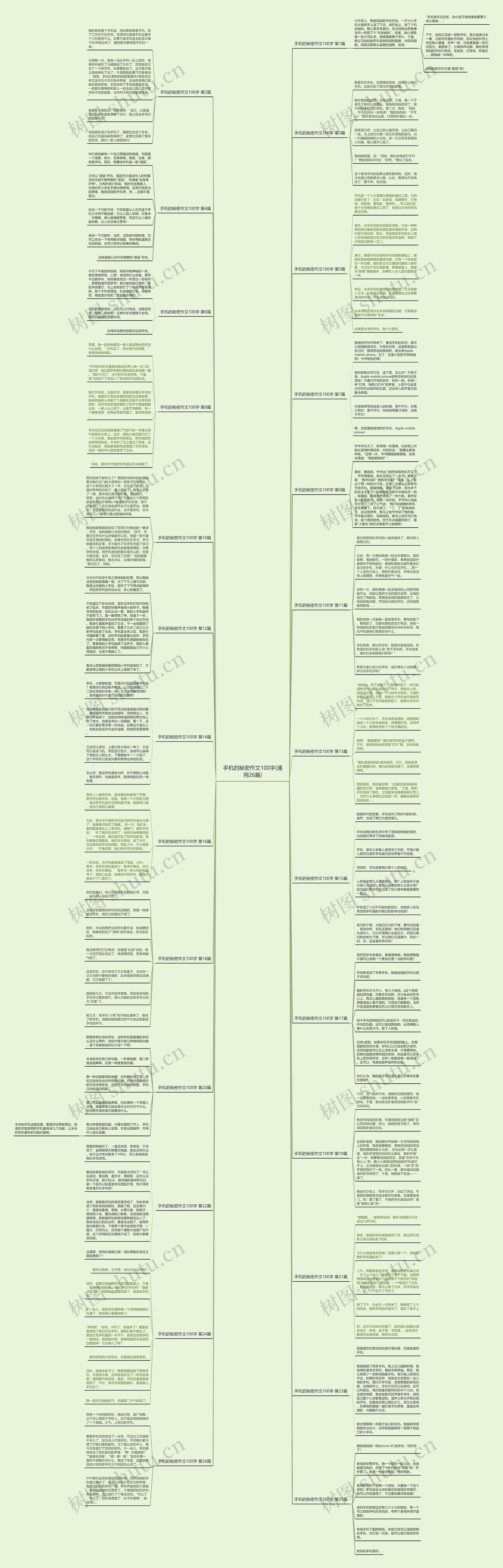 手机的秘密作文100字(通用26篇)思维导图