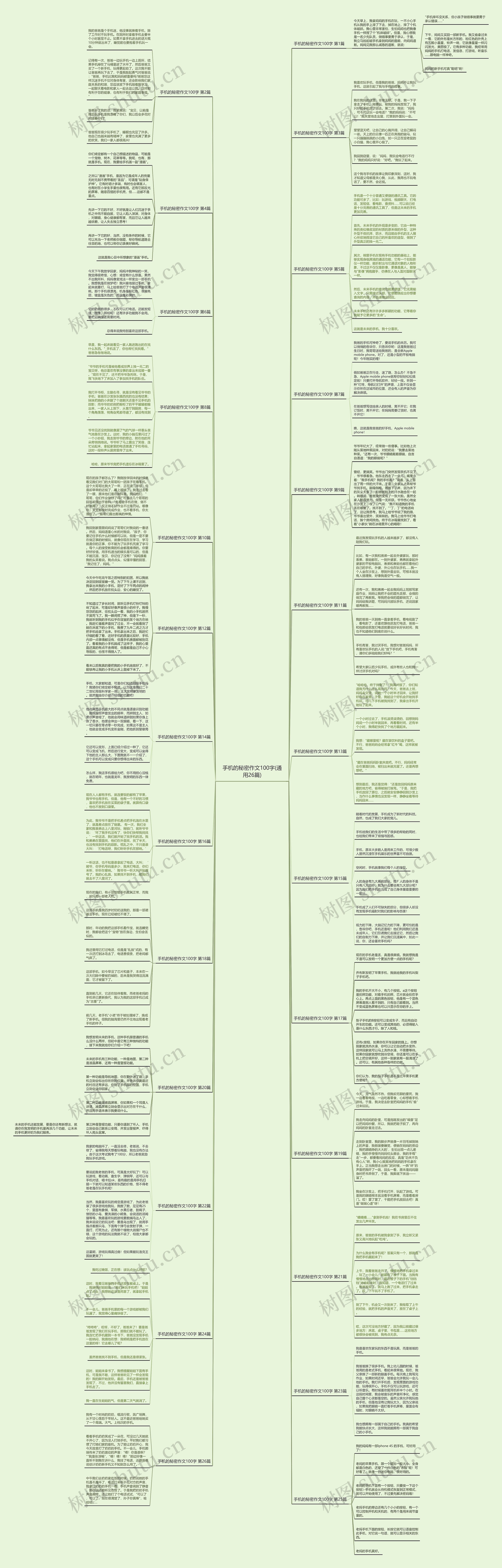 手机的秘密作文100字(通用26篇) 手机的秘密作文100字(通用26篇)