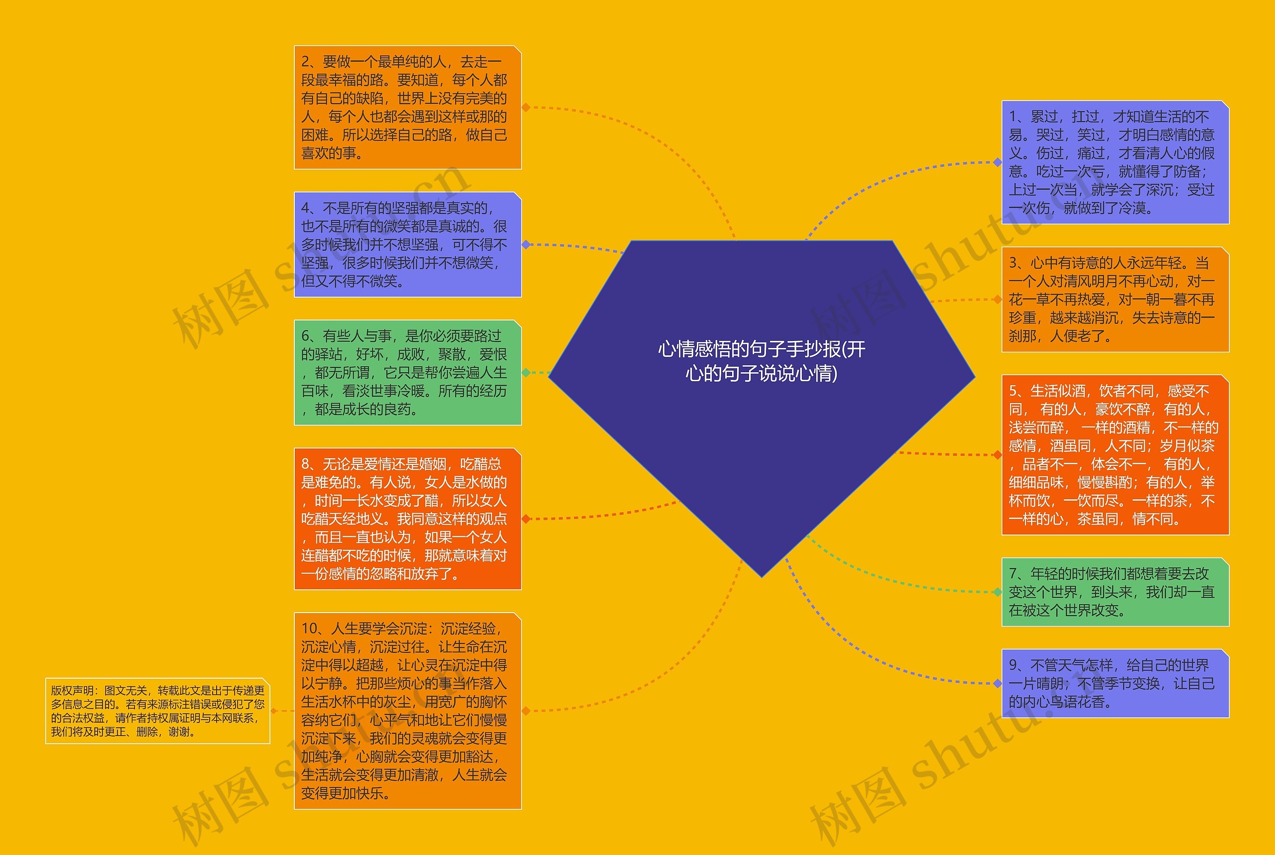 心情感悟的句子手抄报(开心的句子说说心情)思维导图