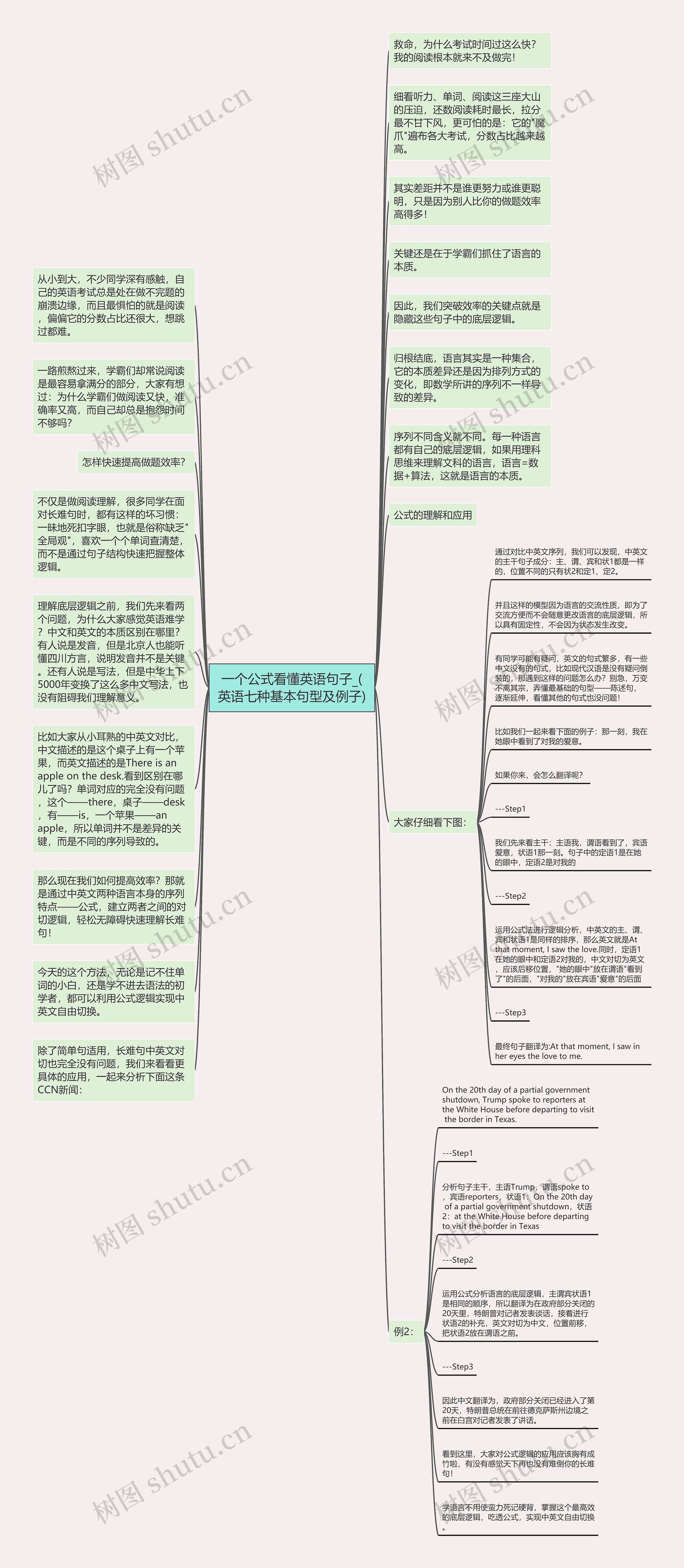 一个公式看懂英语句子_(英语七种基本句型及例子)