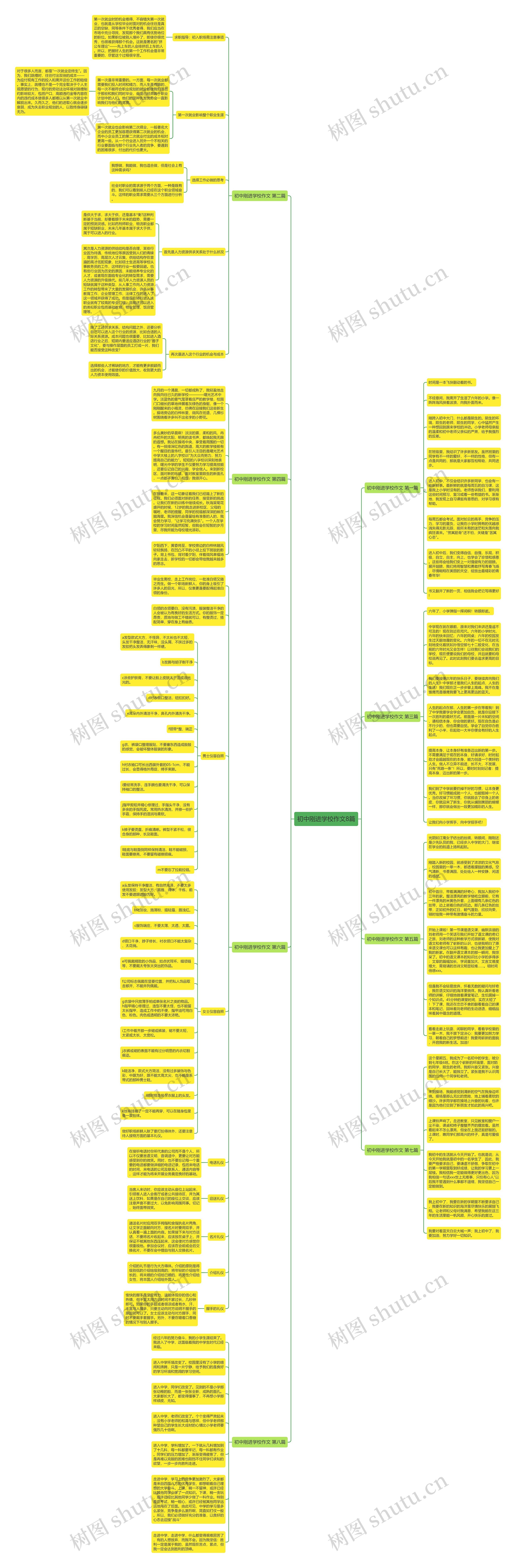 初中刚进学校作文8篇思维导图