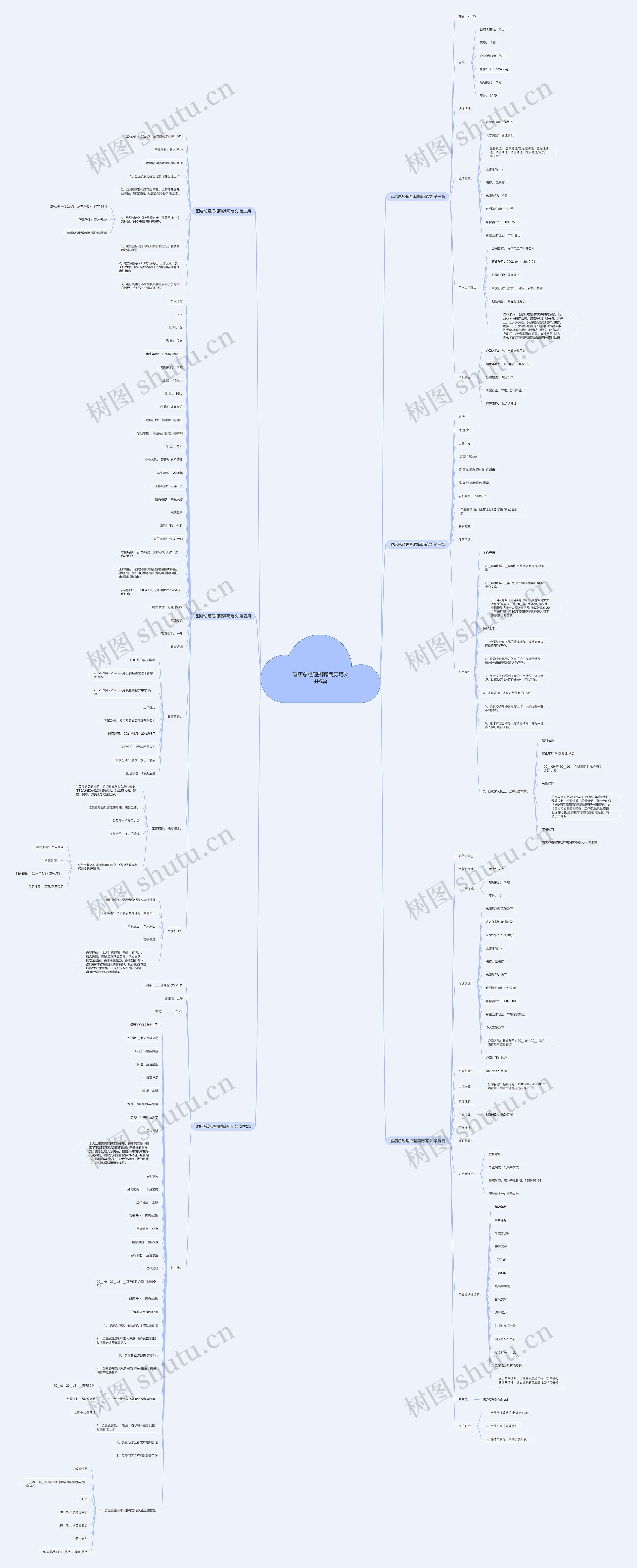 酒店总经理招聘简历范文共6篇思维导图