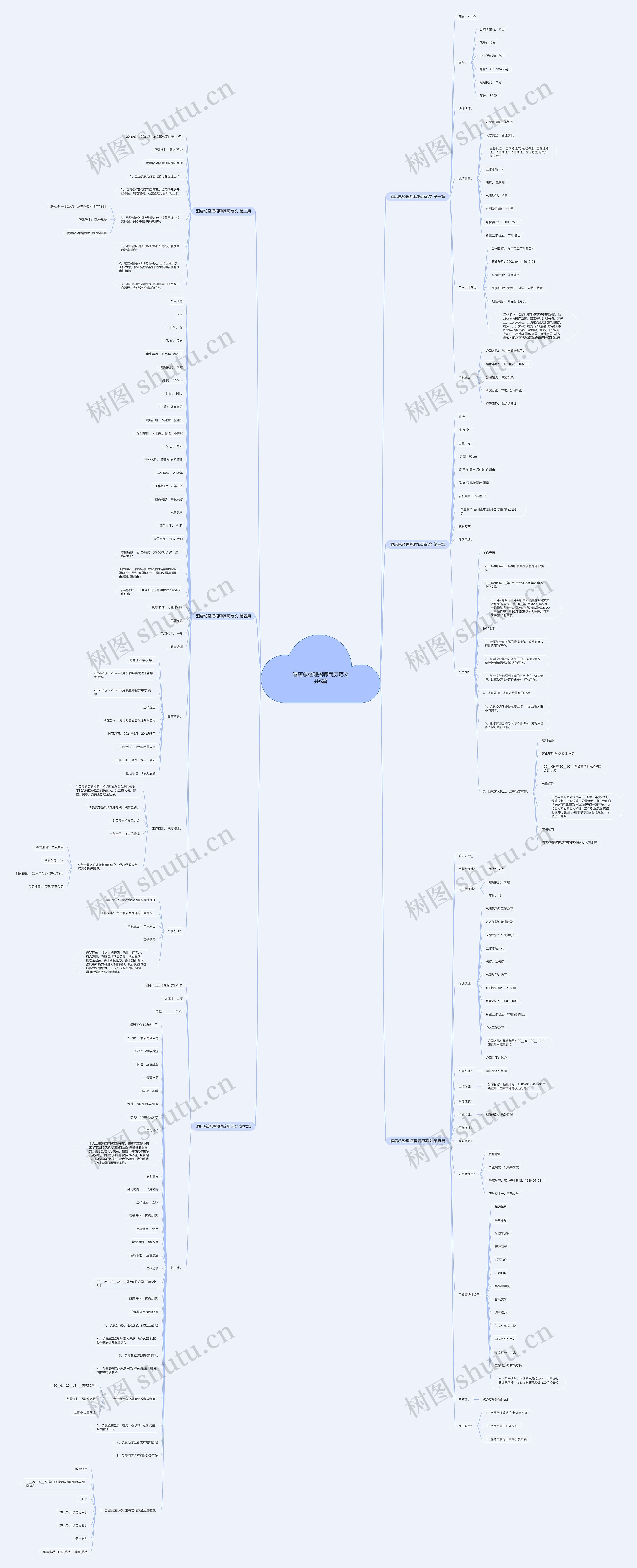酒店总经理招聘简历范文共6篇 酒店总经理招聘简历范文共6篇