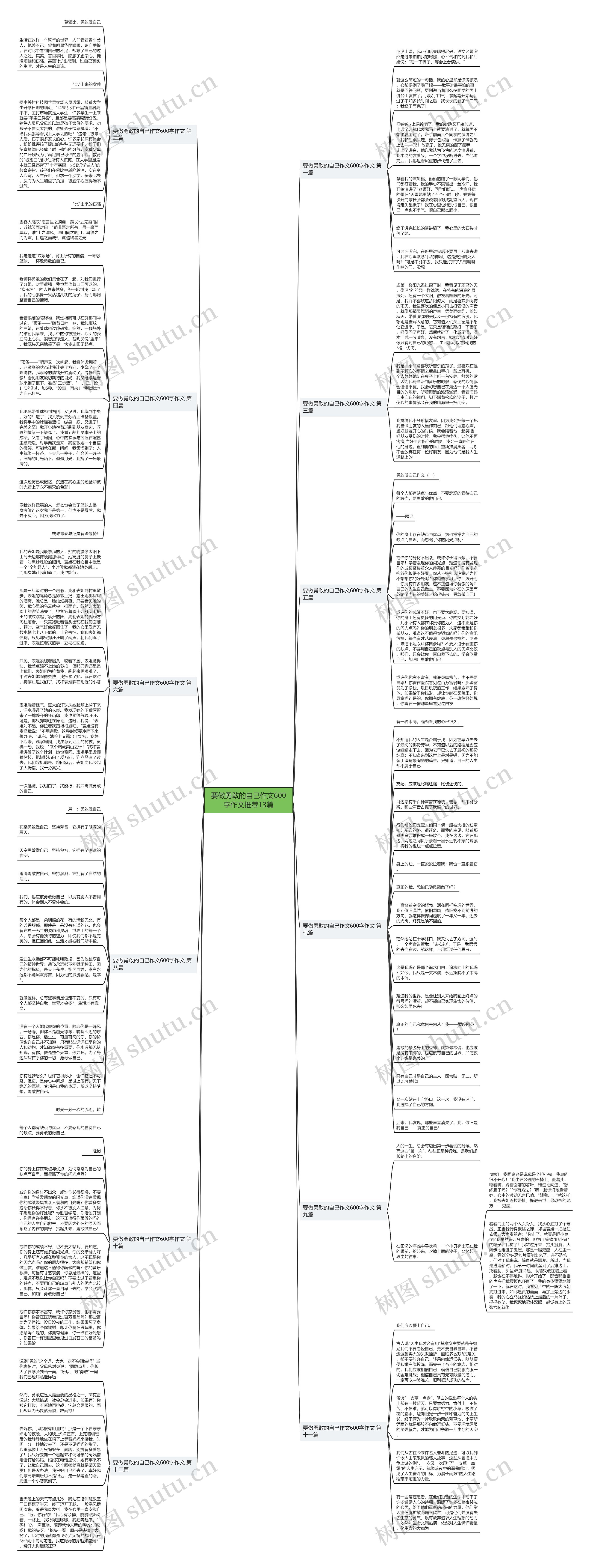 要做勇敢的自己作文600字作文推荐13篇思维导图