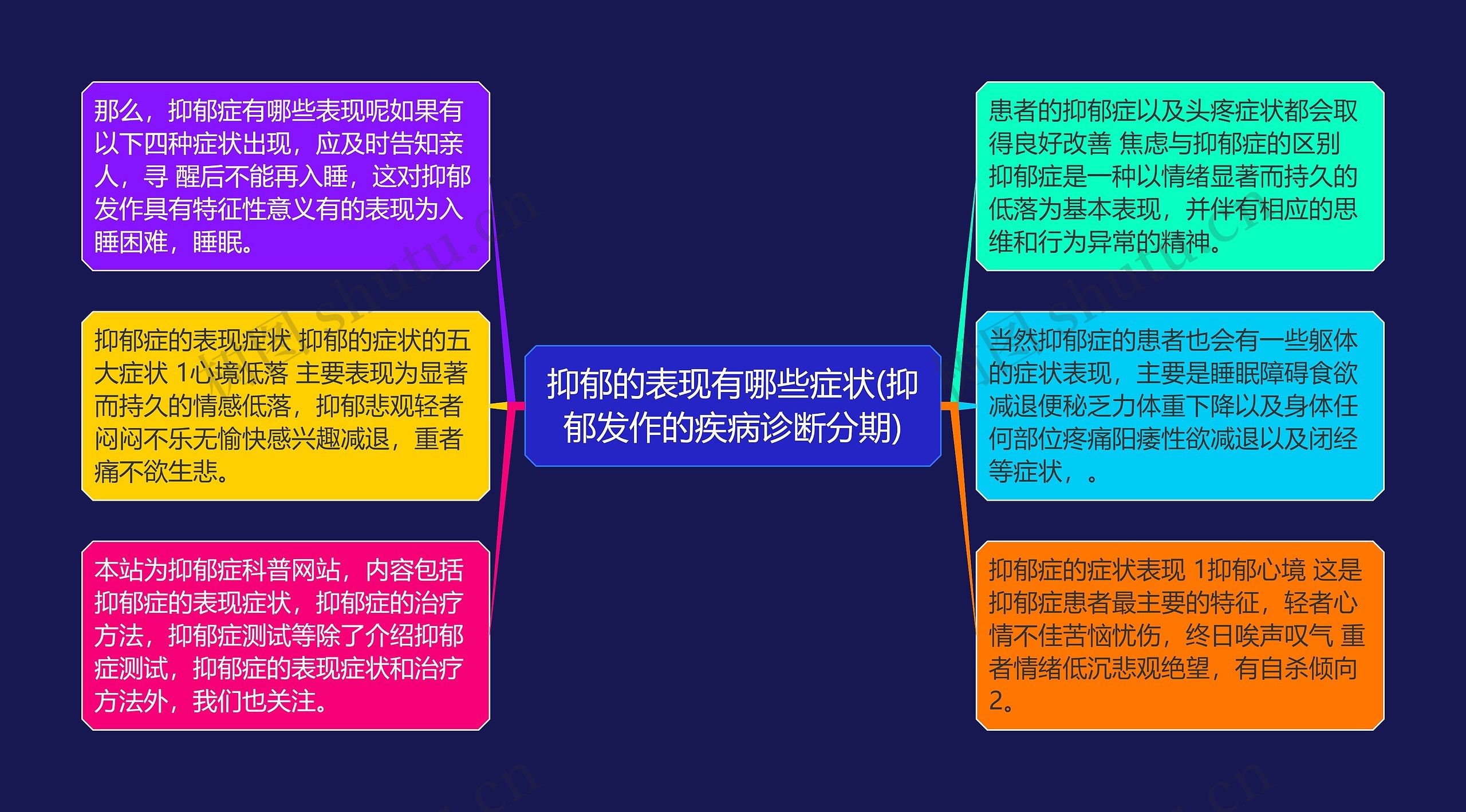 抑郁的表现有哪些症状(抑郁发作的疾病诊断分期)