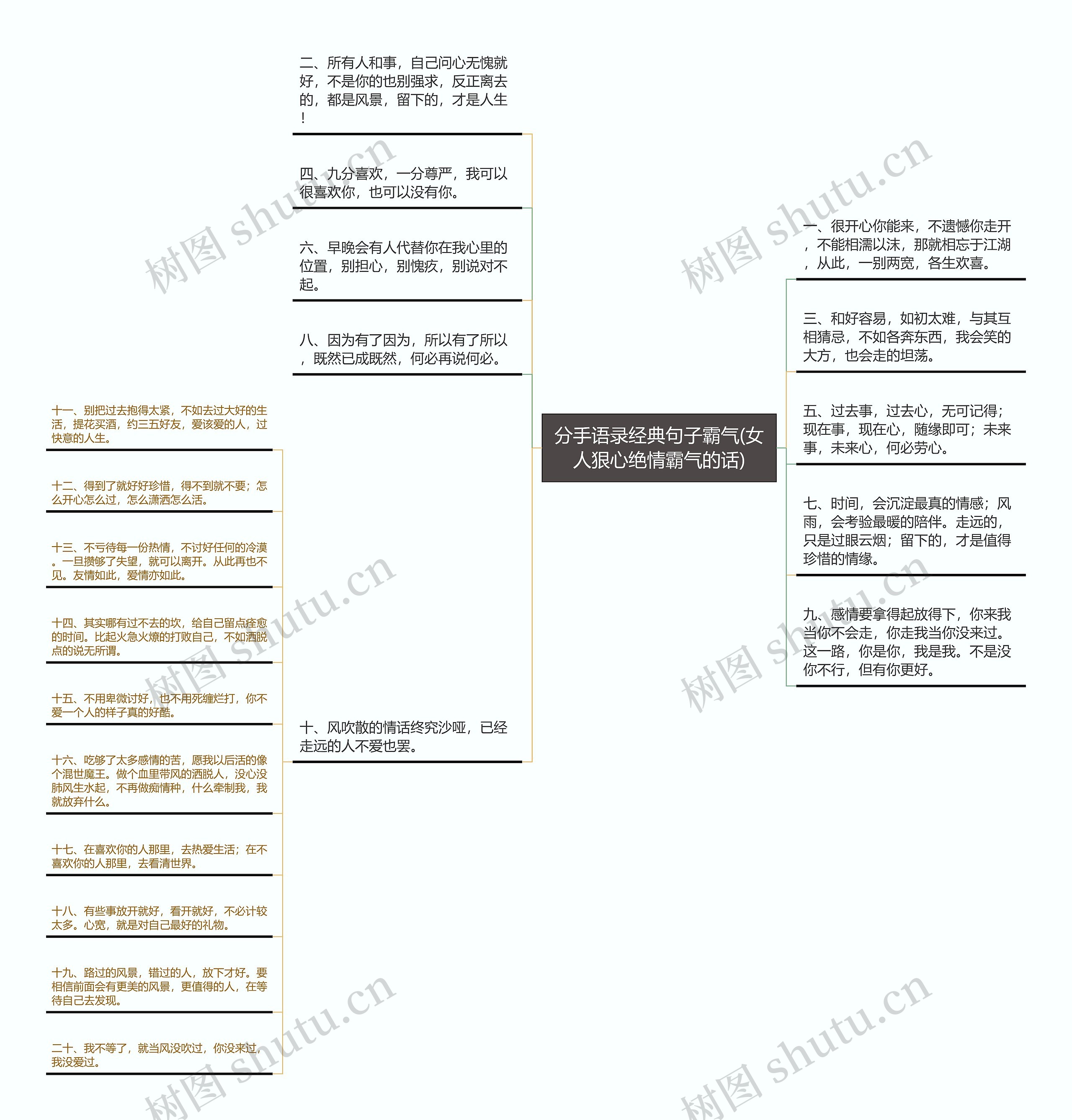 分手语录经典句子霸气(女人狠心绝情霸气的话)思维导图