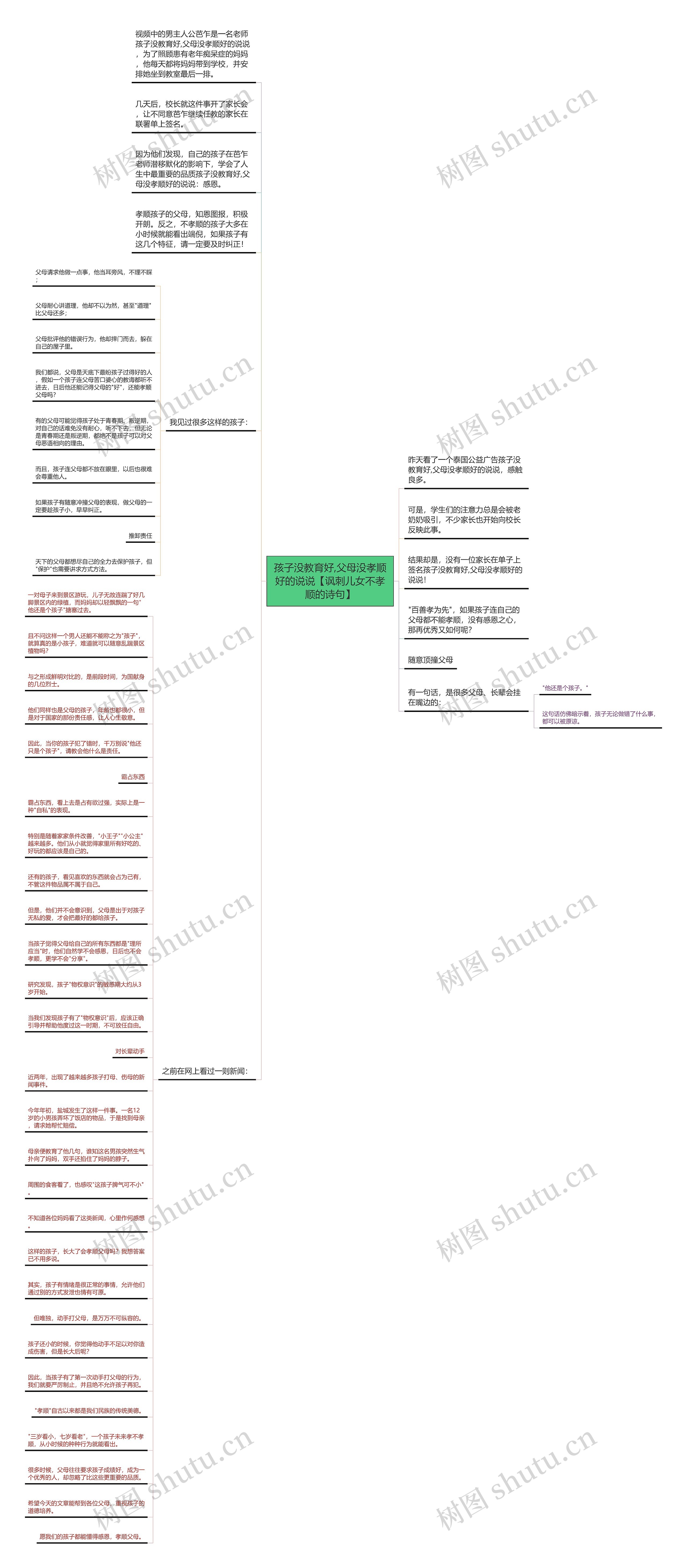 孩子没教育好,父母没孝顺好的说说【讽刺儿女不孝顺的诗句】思维导图