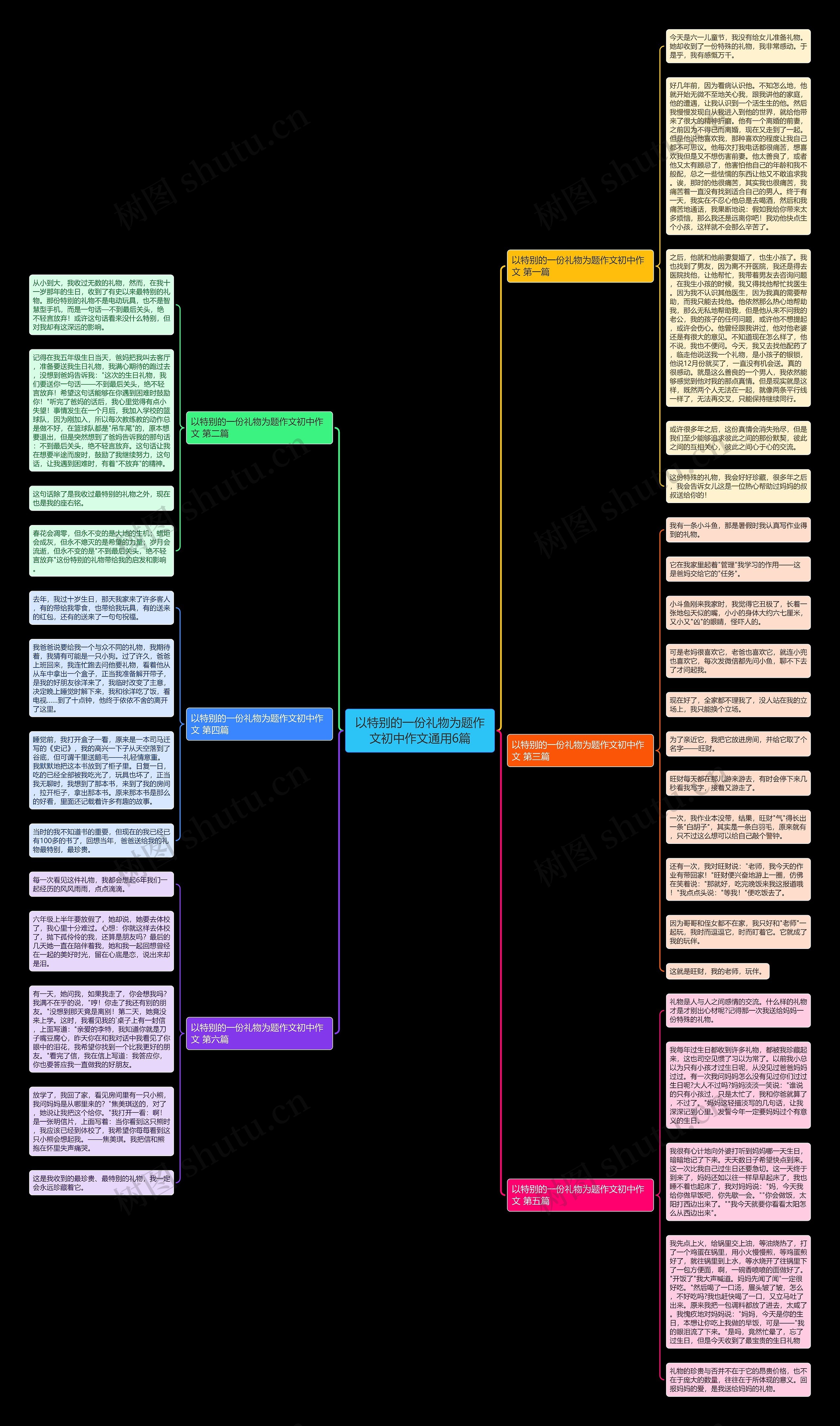 以特别的一份礼物为题作文初中作文通用6篇思维导图