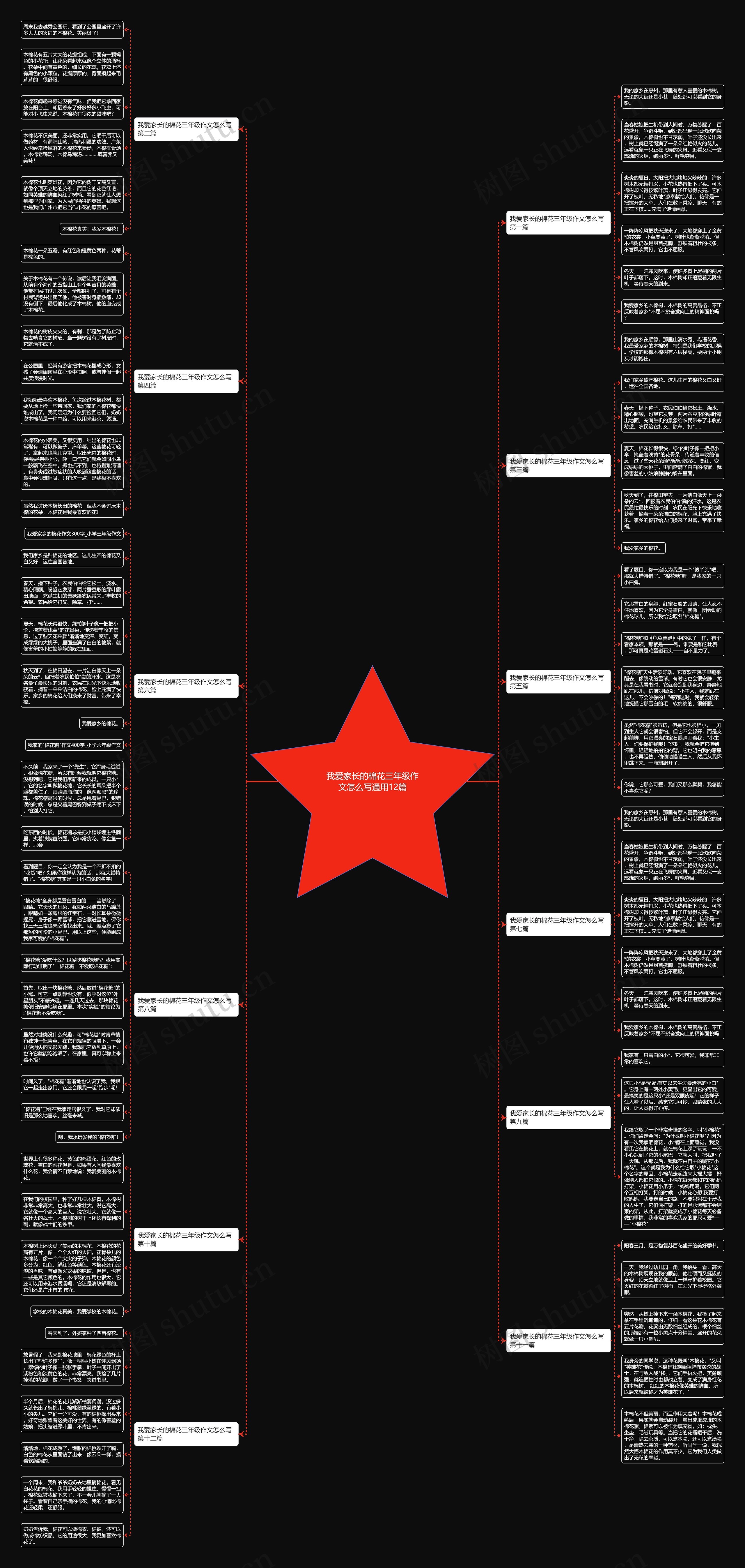 我爱家长的棉花三年级作文怎么写通用12篇思维导图