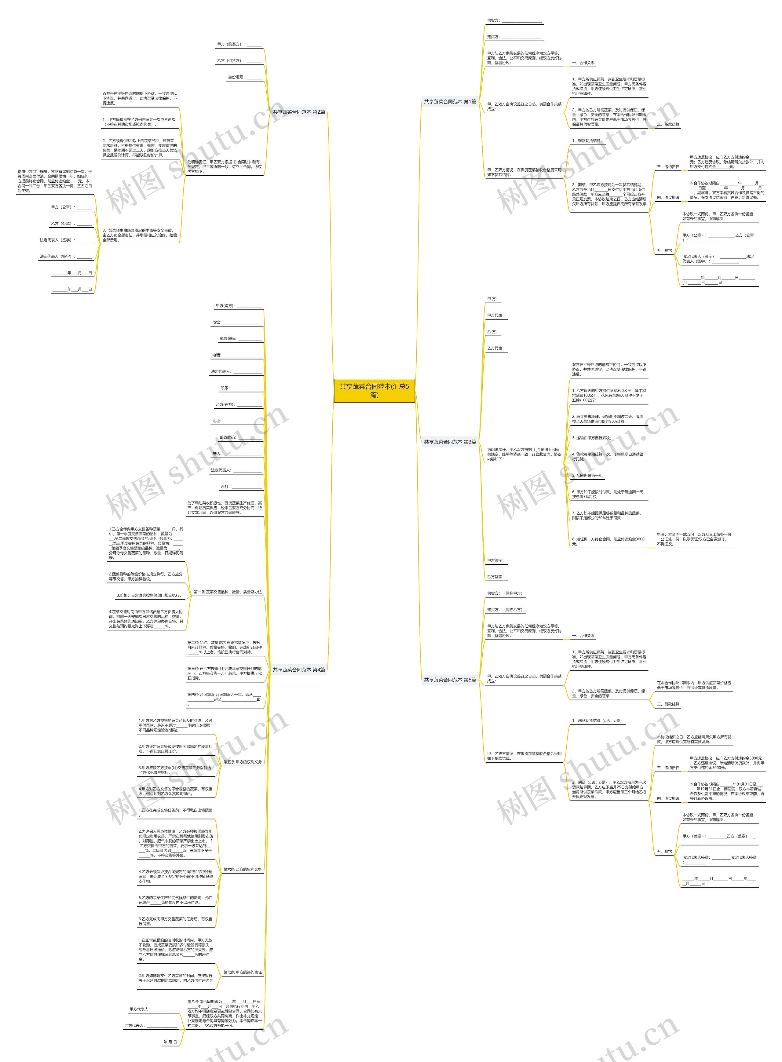 共享蔬菜合同范本(汇总5篇)思维导图