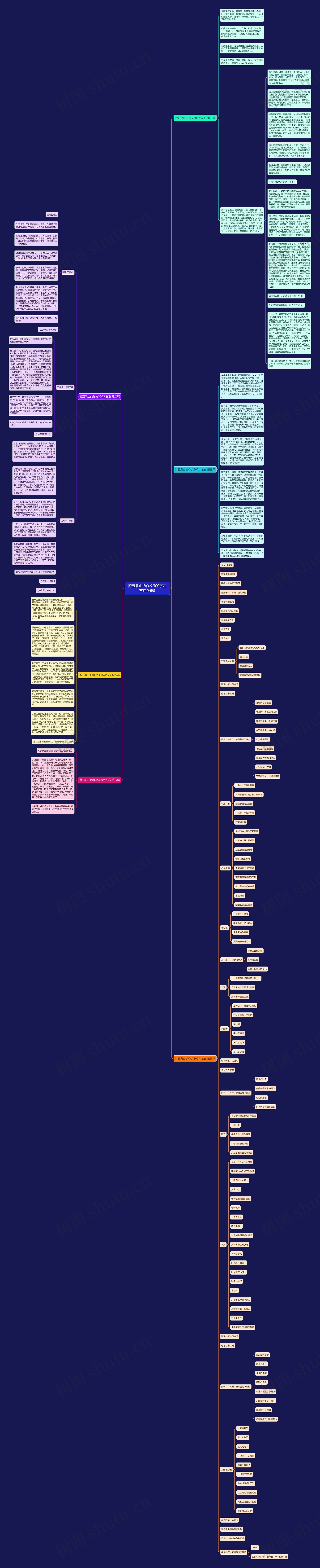 游五泉山的作文300字左右推荐8篇思维导图高清图 游五泉山的作文300字左右推荐8篇思维导图