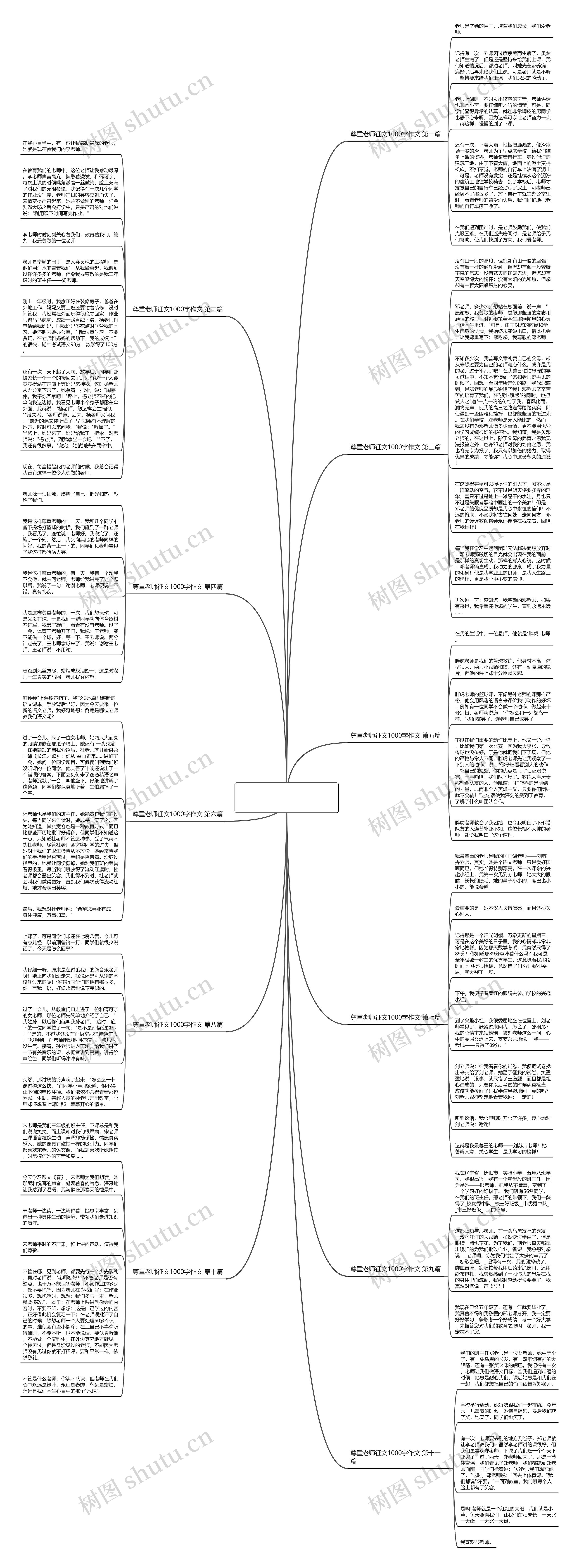 尊重老师征文1000字作文(11篇)思维导图