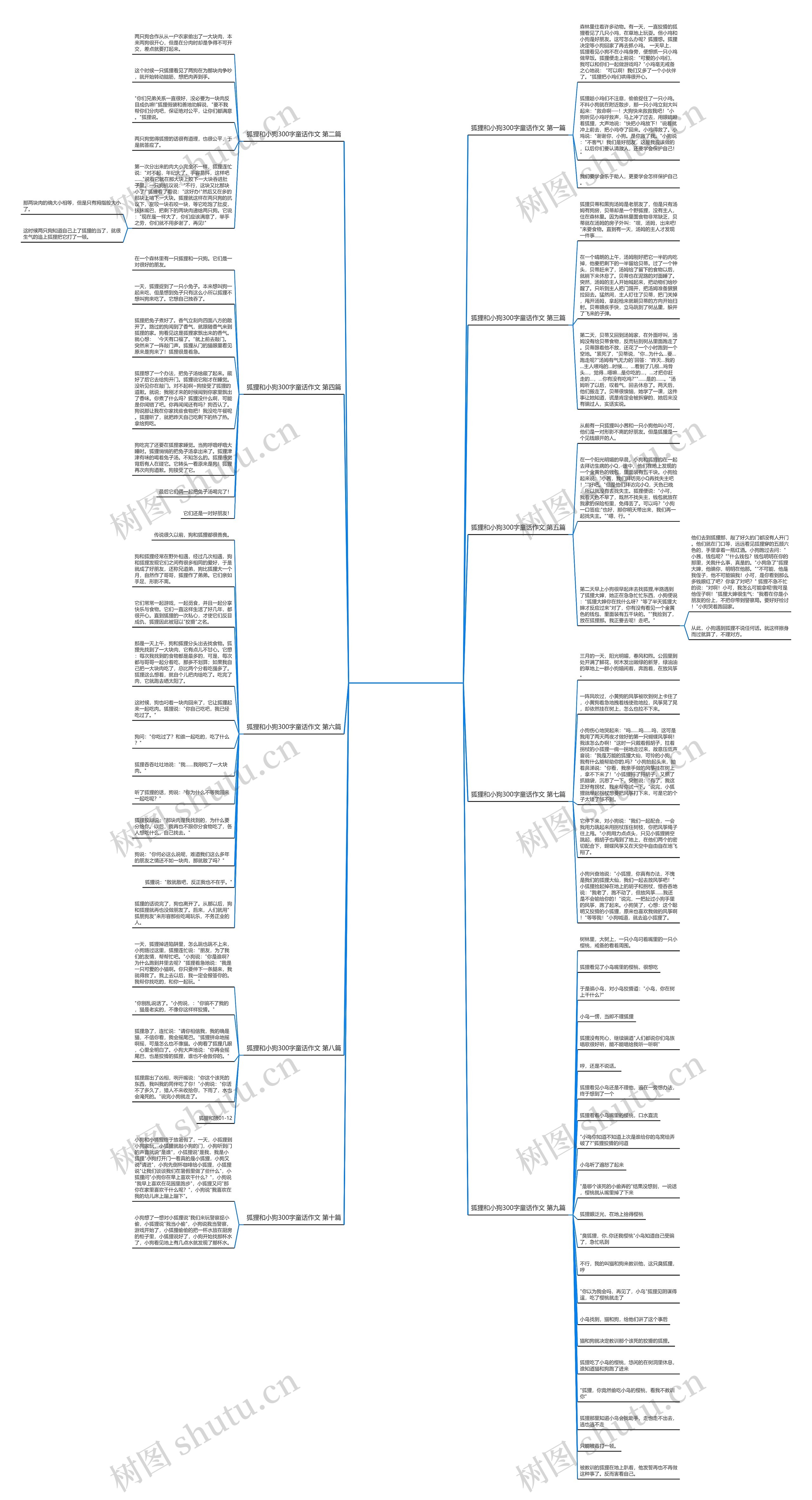 狐狸和小狗300字童话作文(10篇)