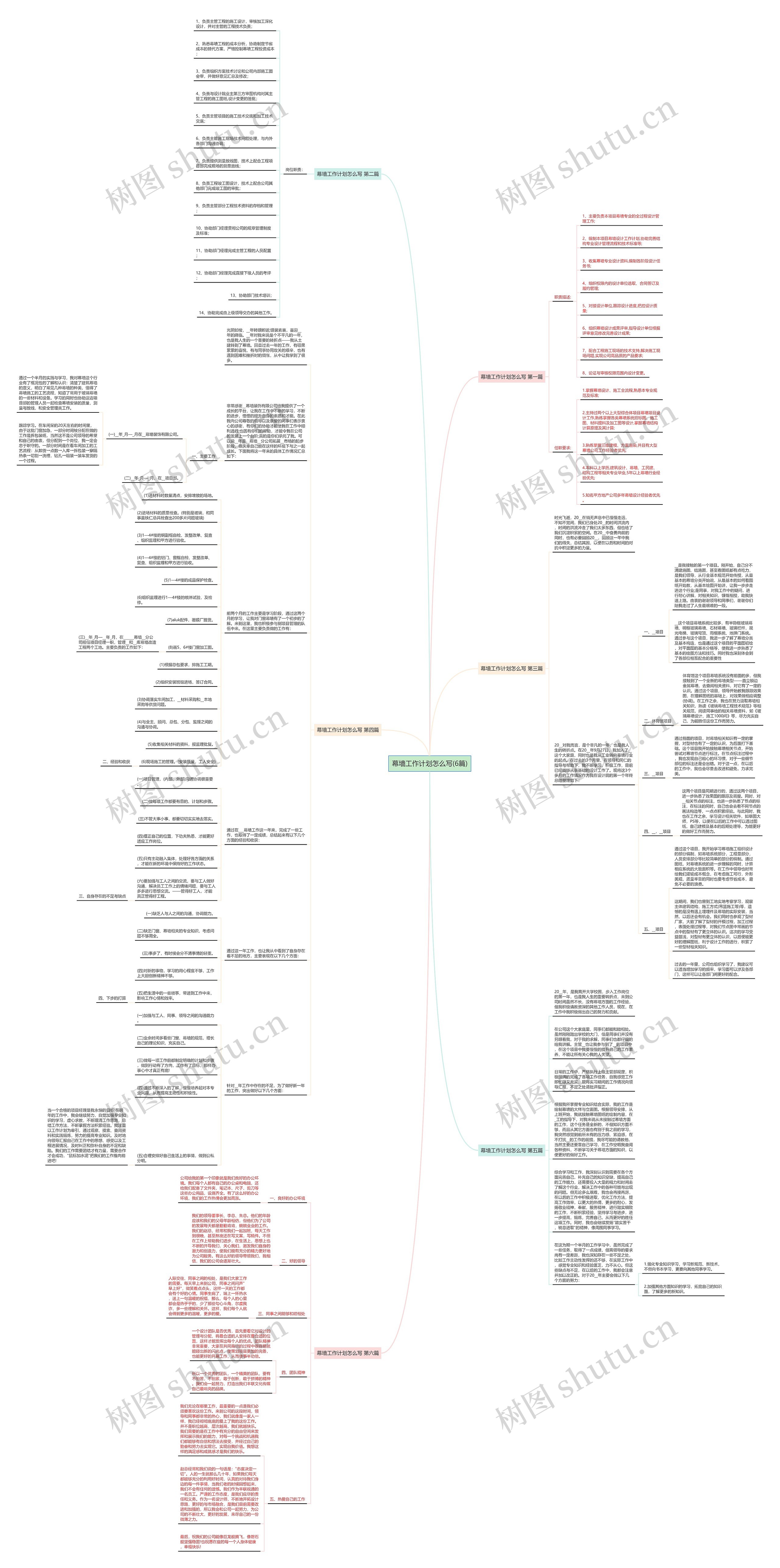 幕墙工作计划怎么写(6篇)思维导图