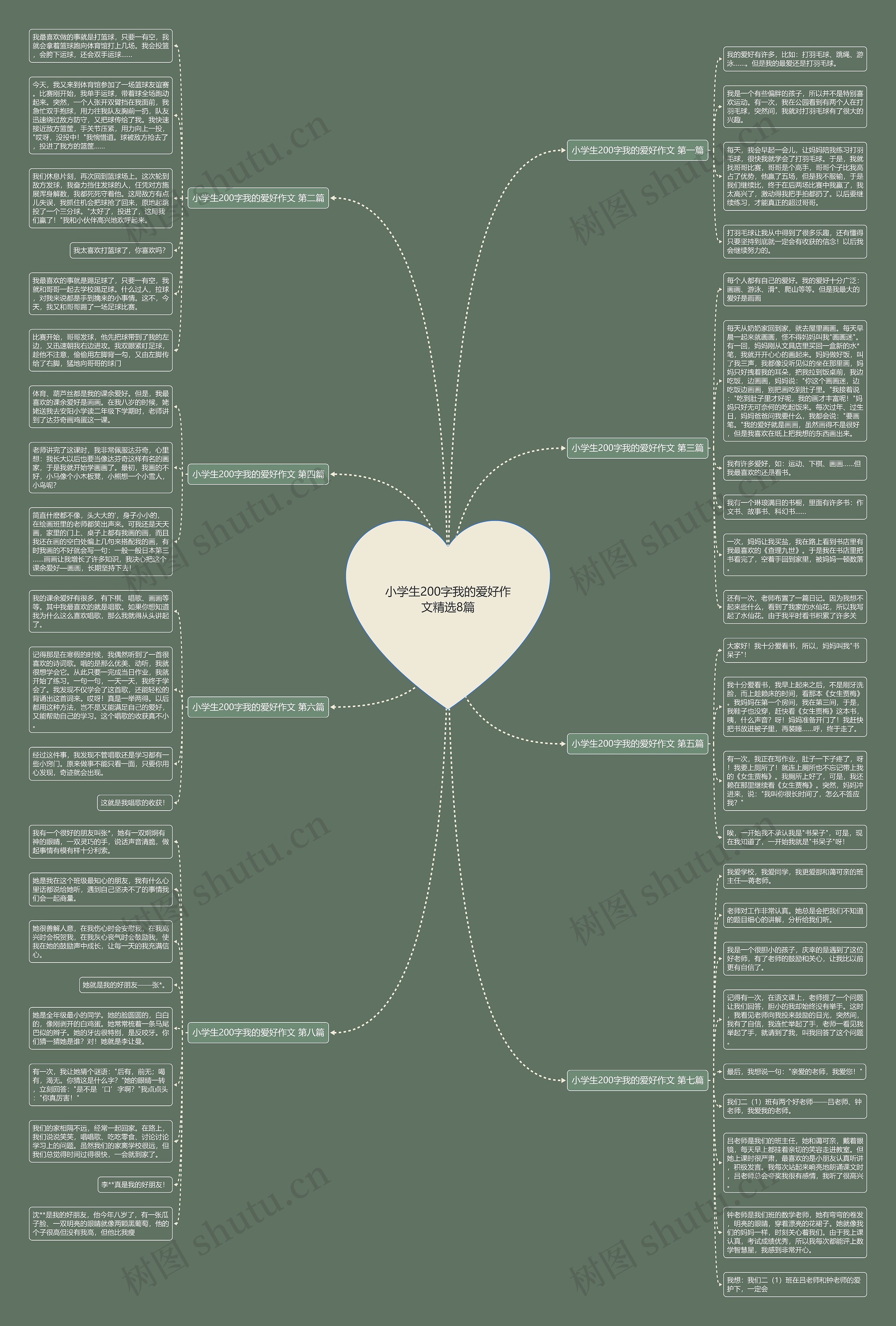 小学生200字我的爱好作文精选8篇 小学生200字我的爱好作文精选8篇