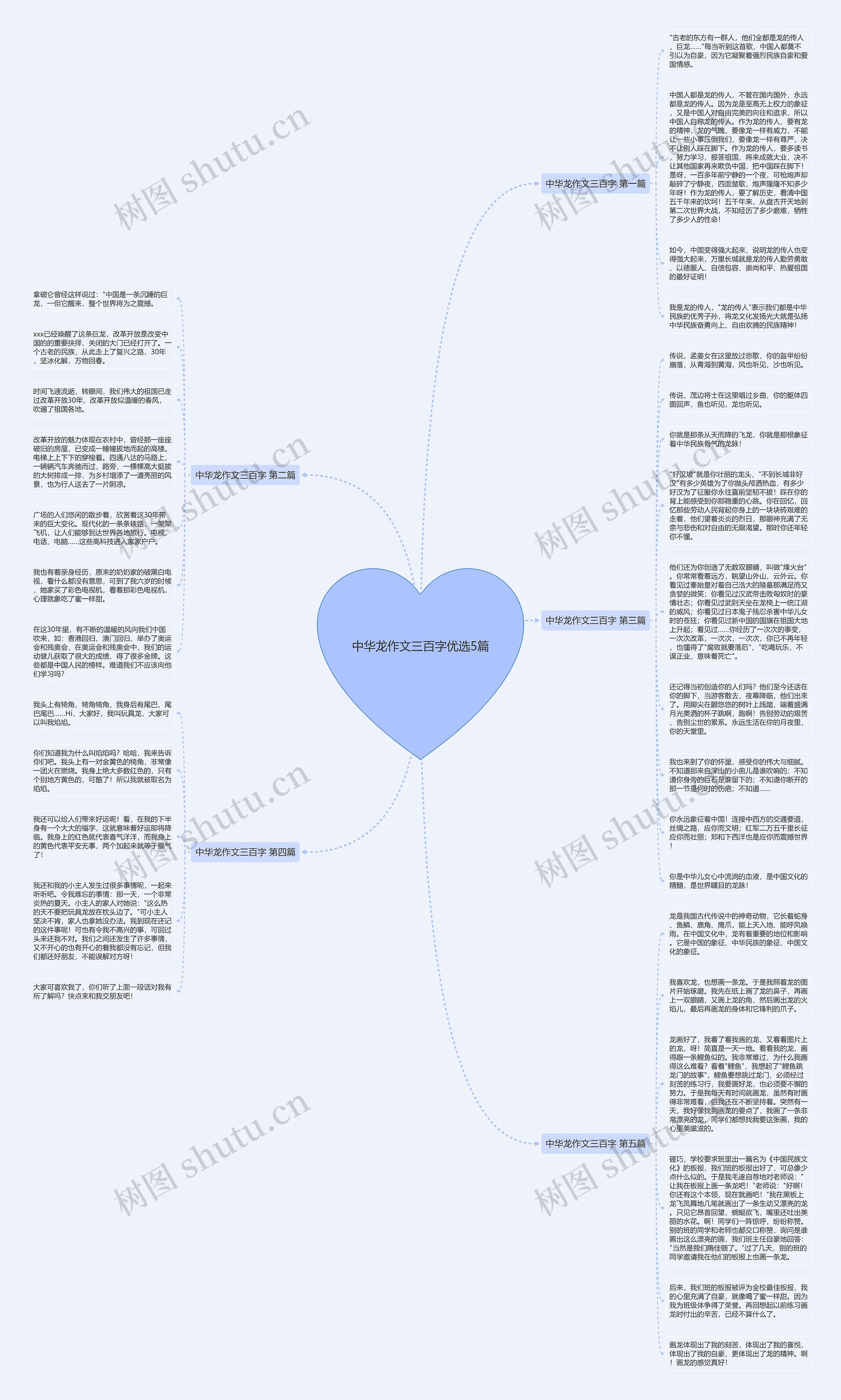 中华龙作文三百字优选5篇思维导图