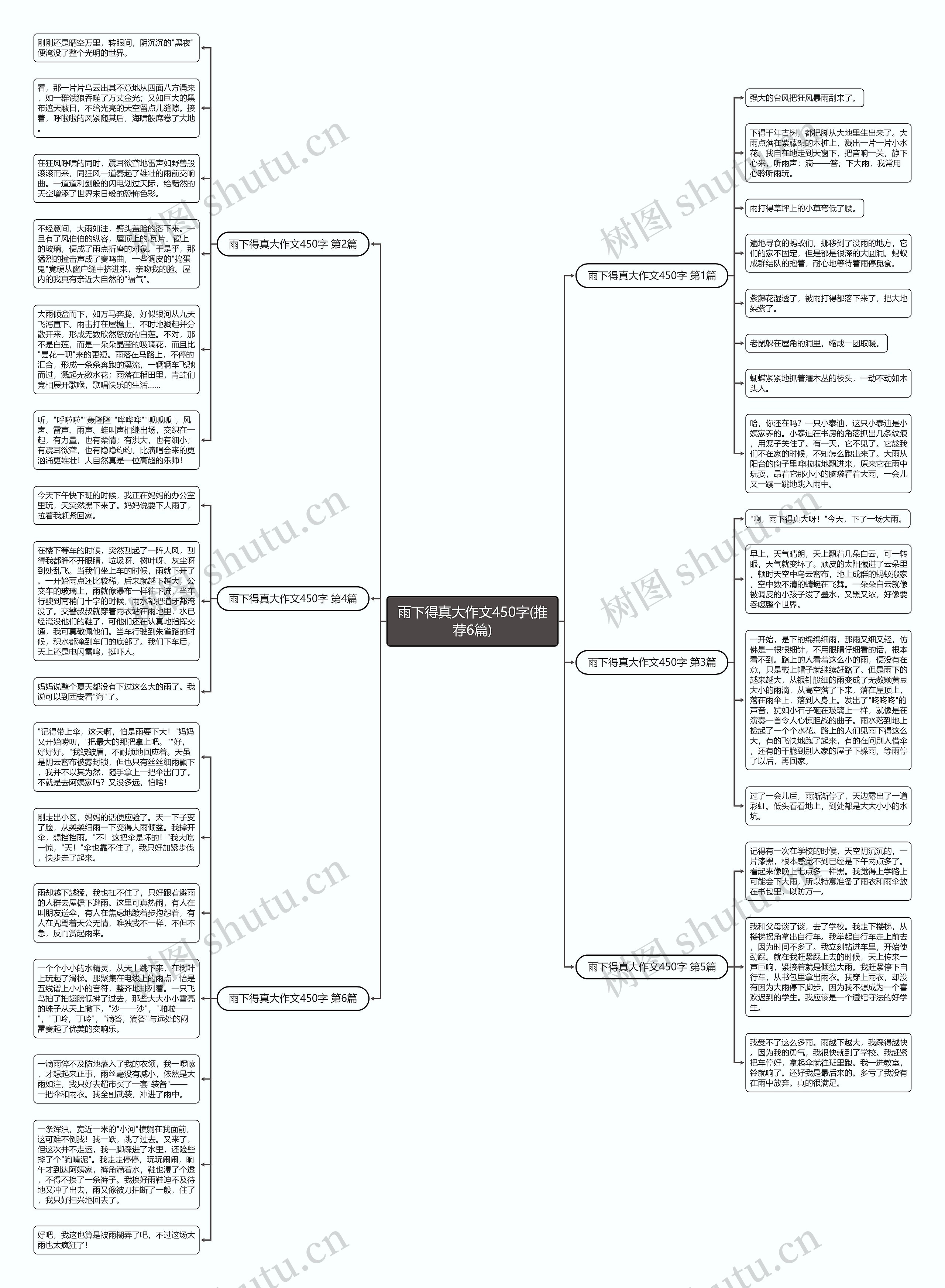雨下得真大作文450字(推荐6篇)思维导图