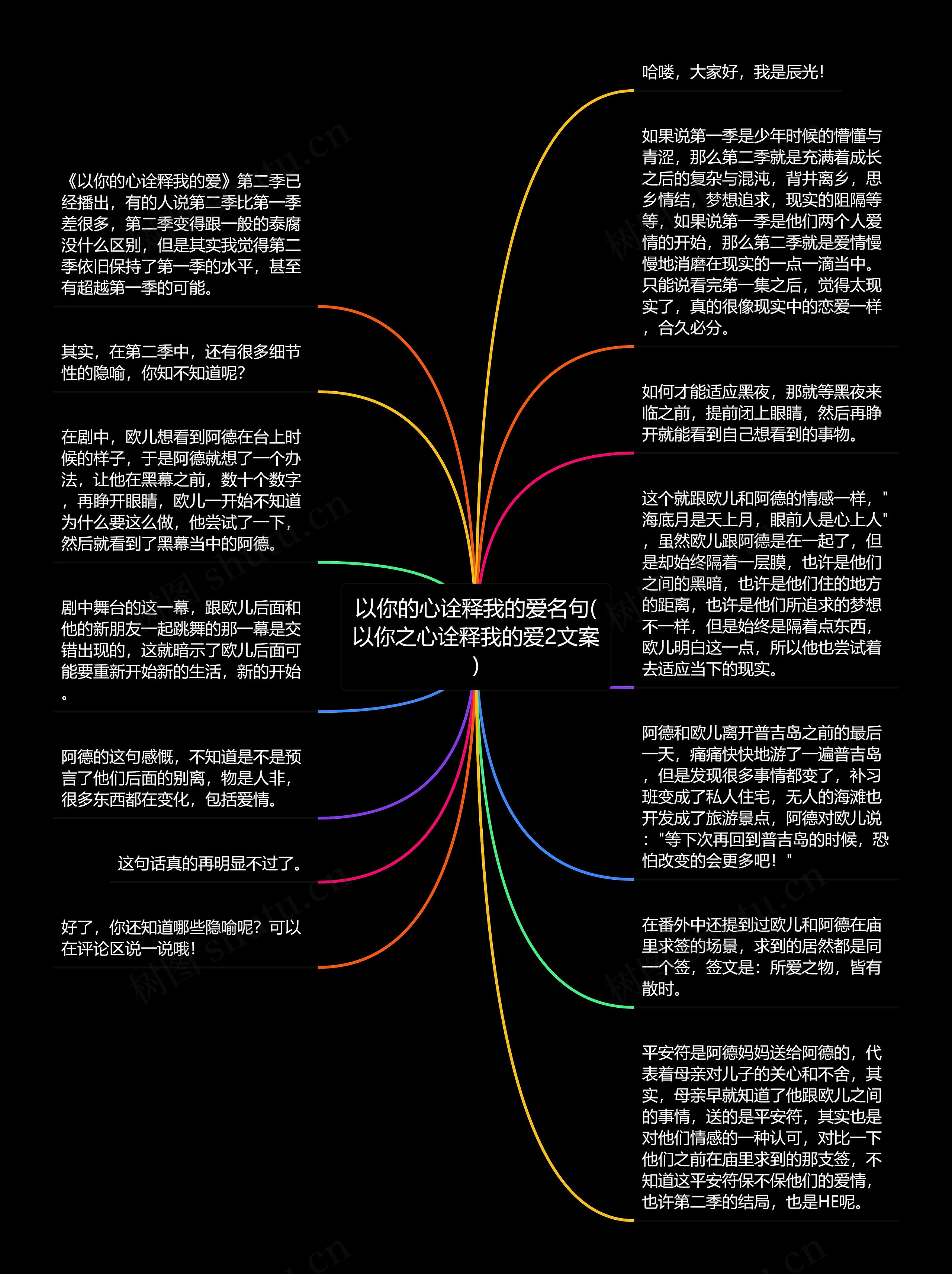 以你的心诠释我的爱名句(以你之心诠释我的爱2文案)思维导图